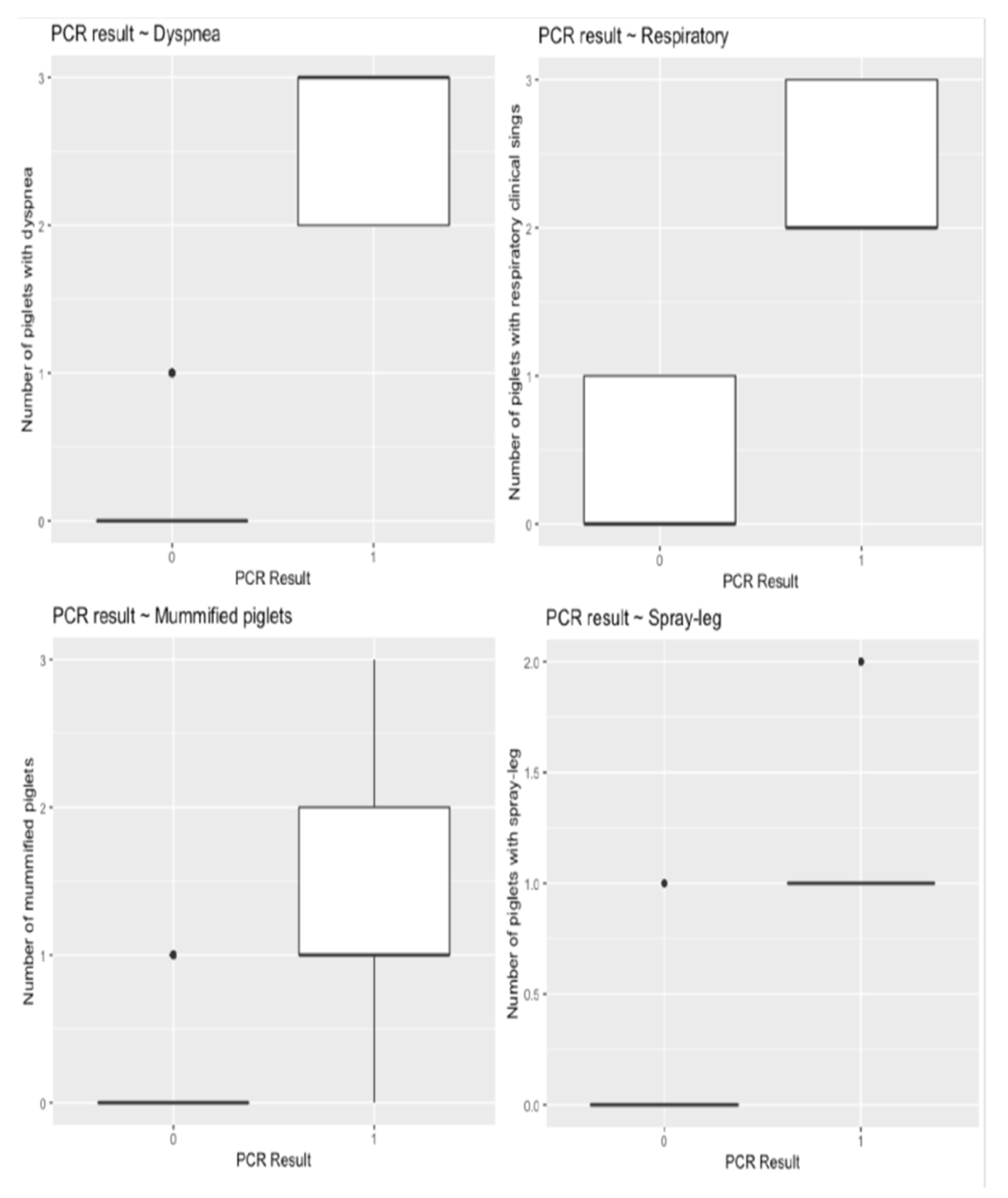Animals 12 00450 g002