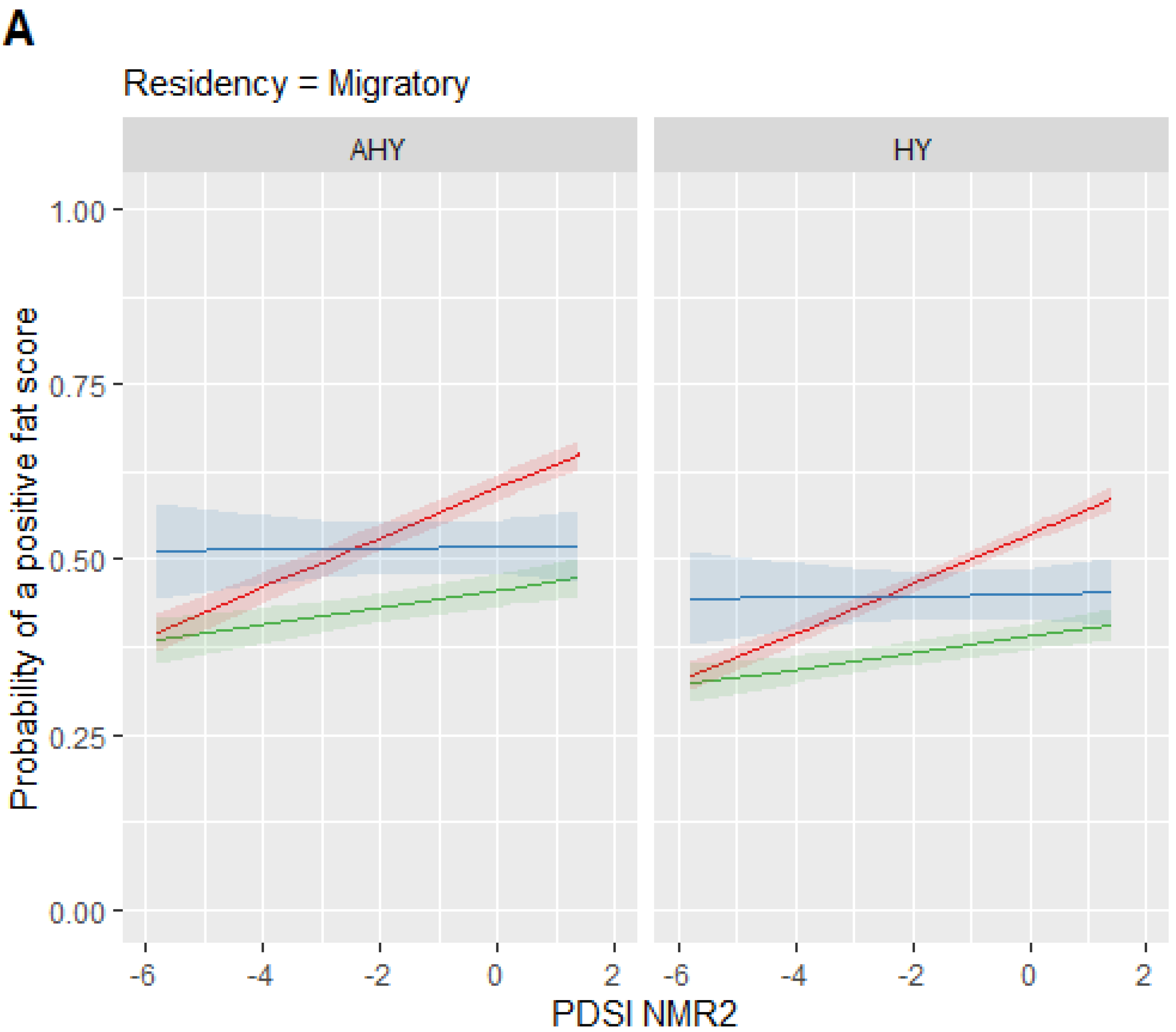 Animals 12 00454 g003a 550