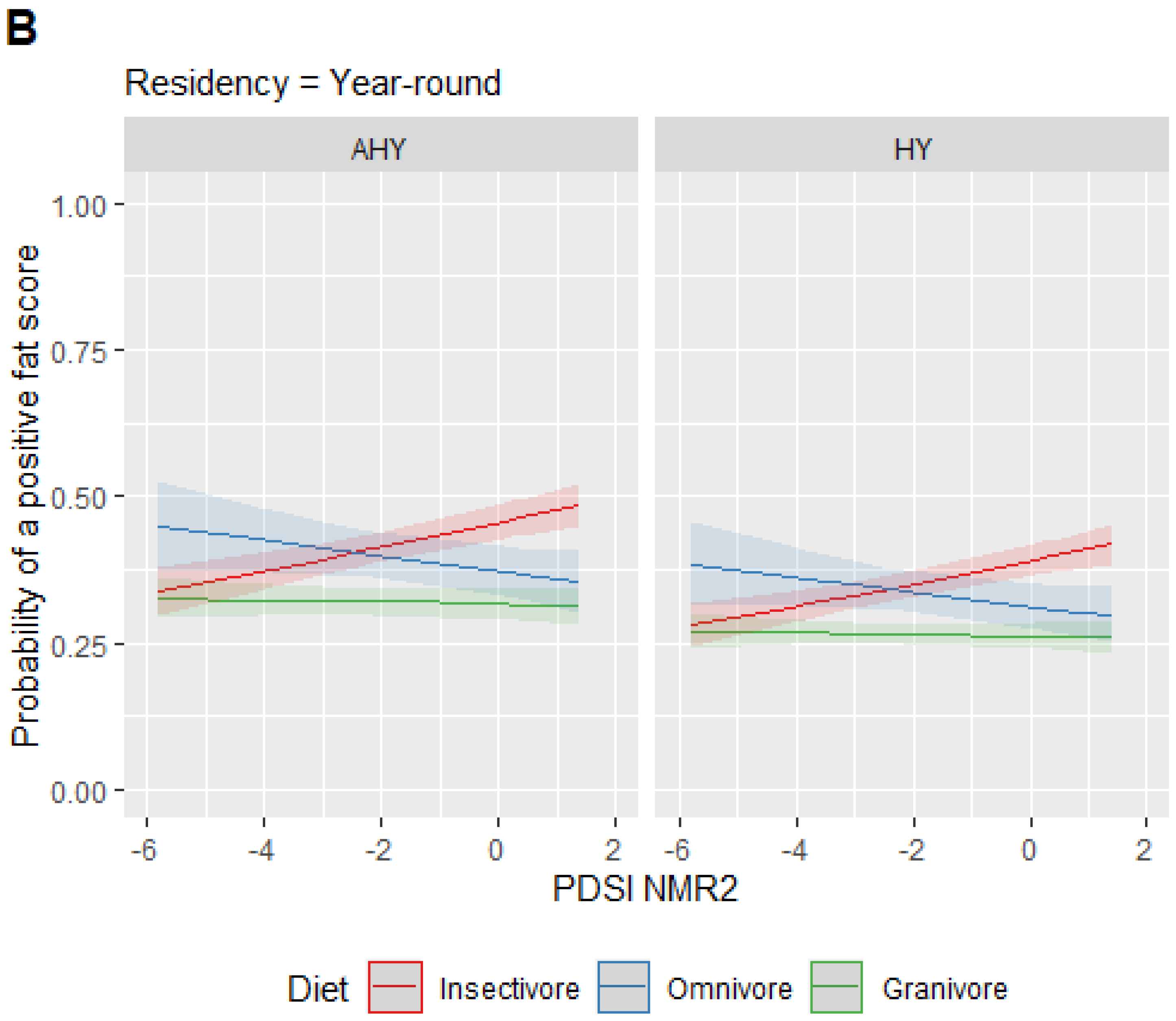 Animals 12 00454 g003b 550