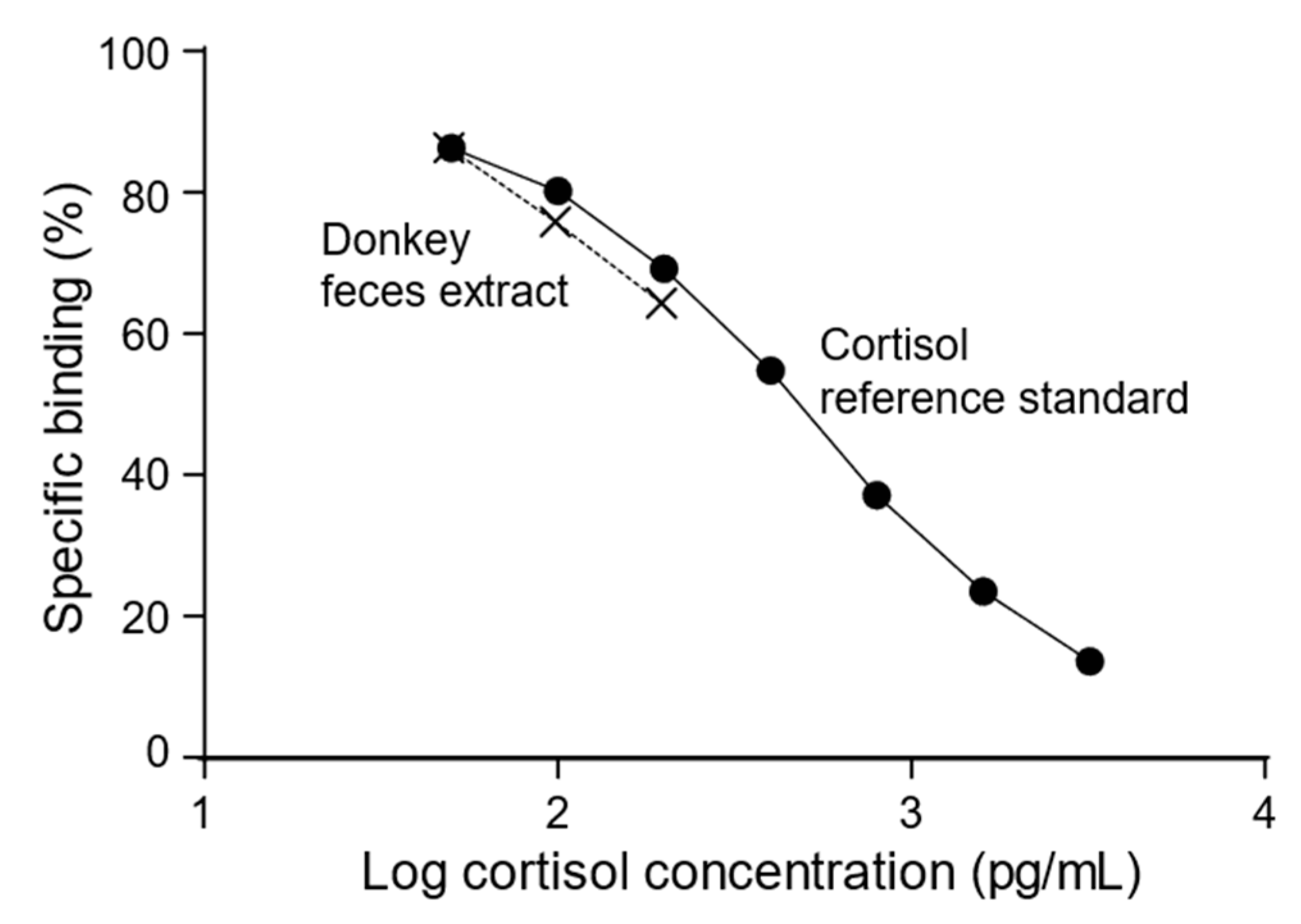 Animals 12 00457 g001 550