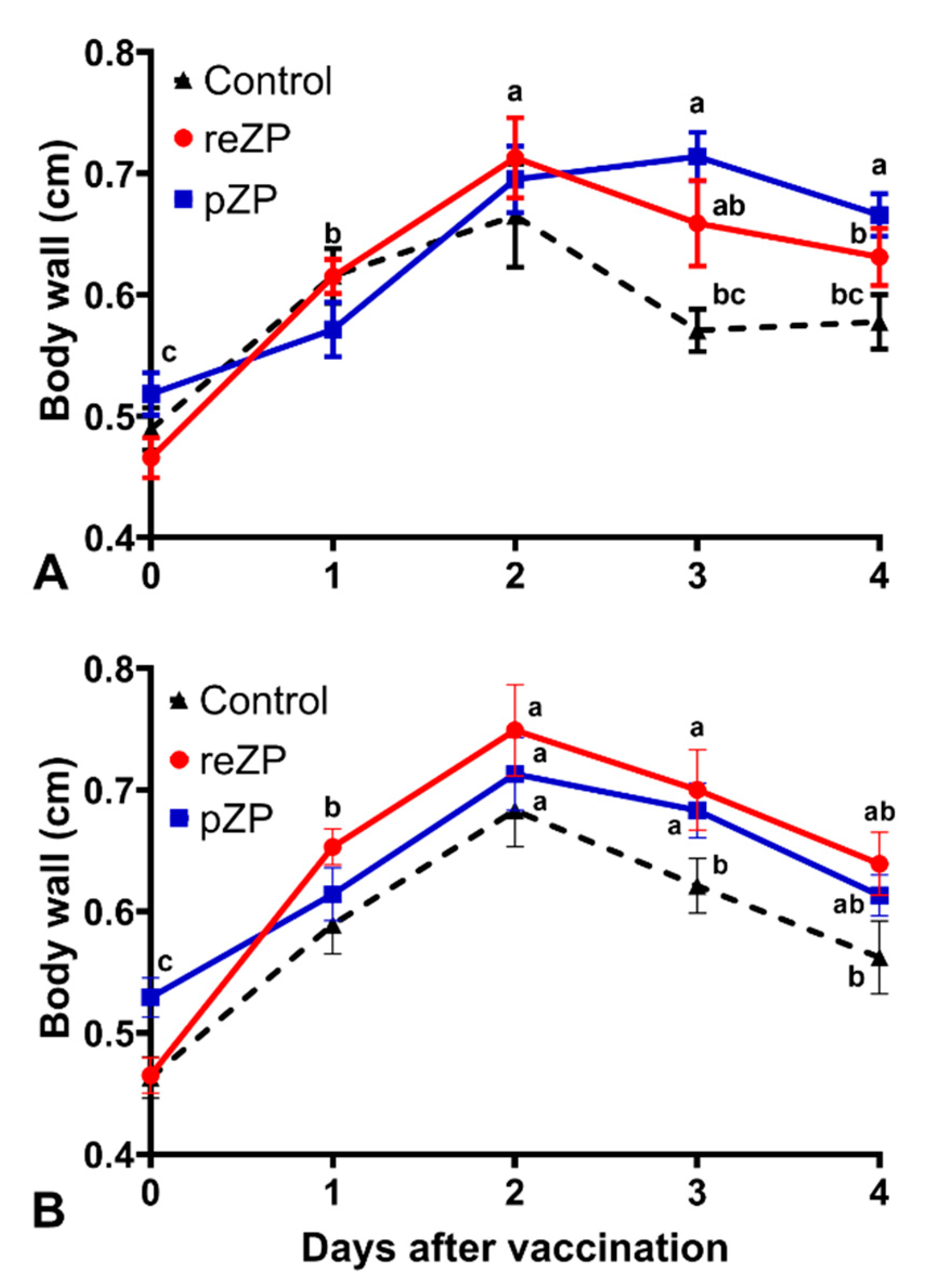 Animals 12 00457 g002 550