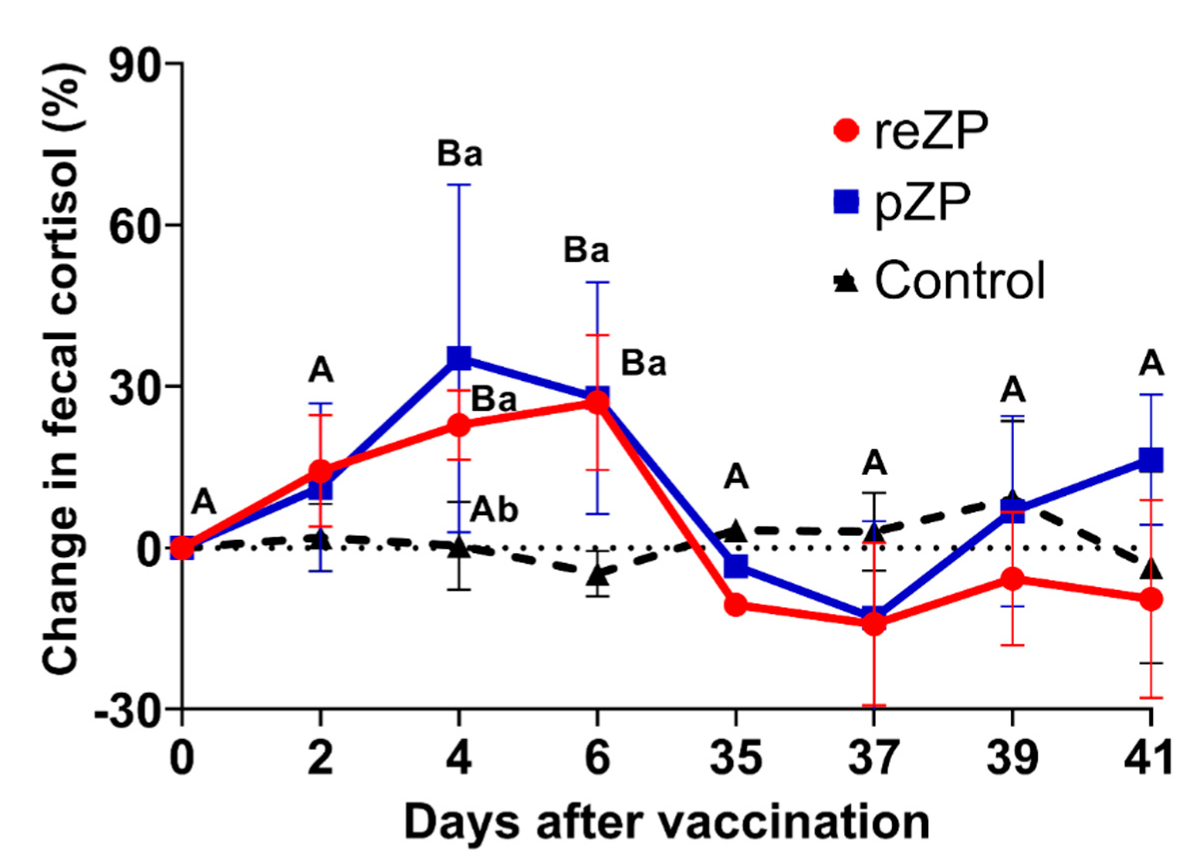 Animals 12 00457 g003 550