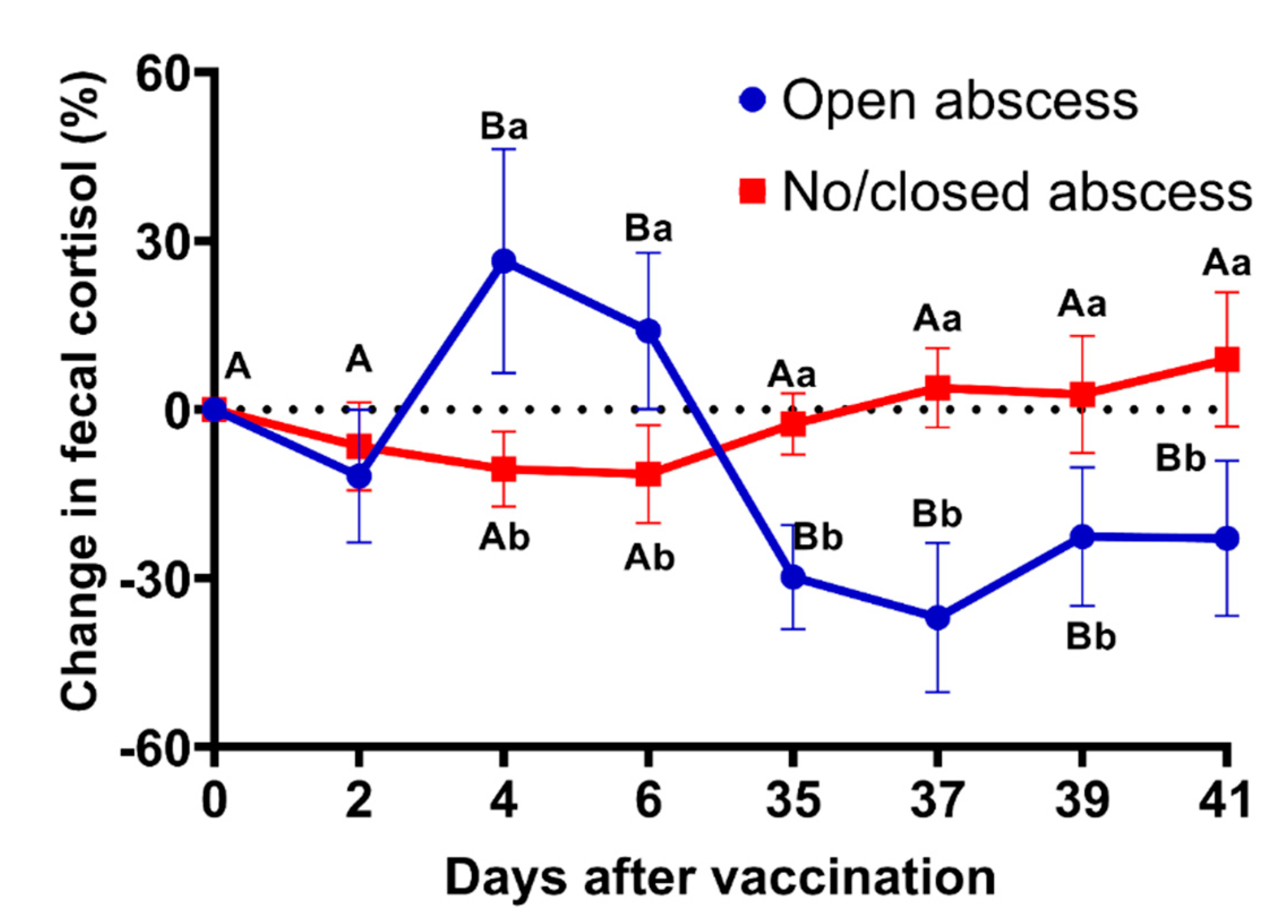 Animals 12 00457 g004 550