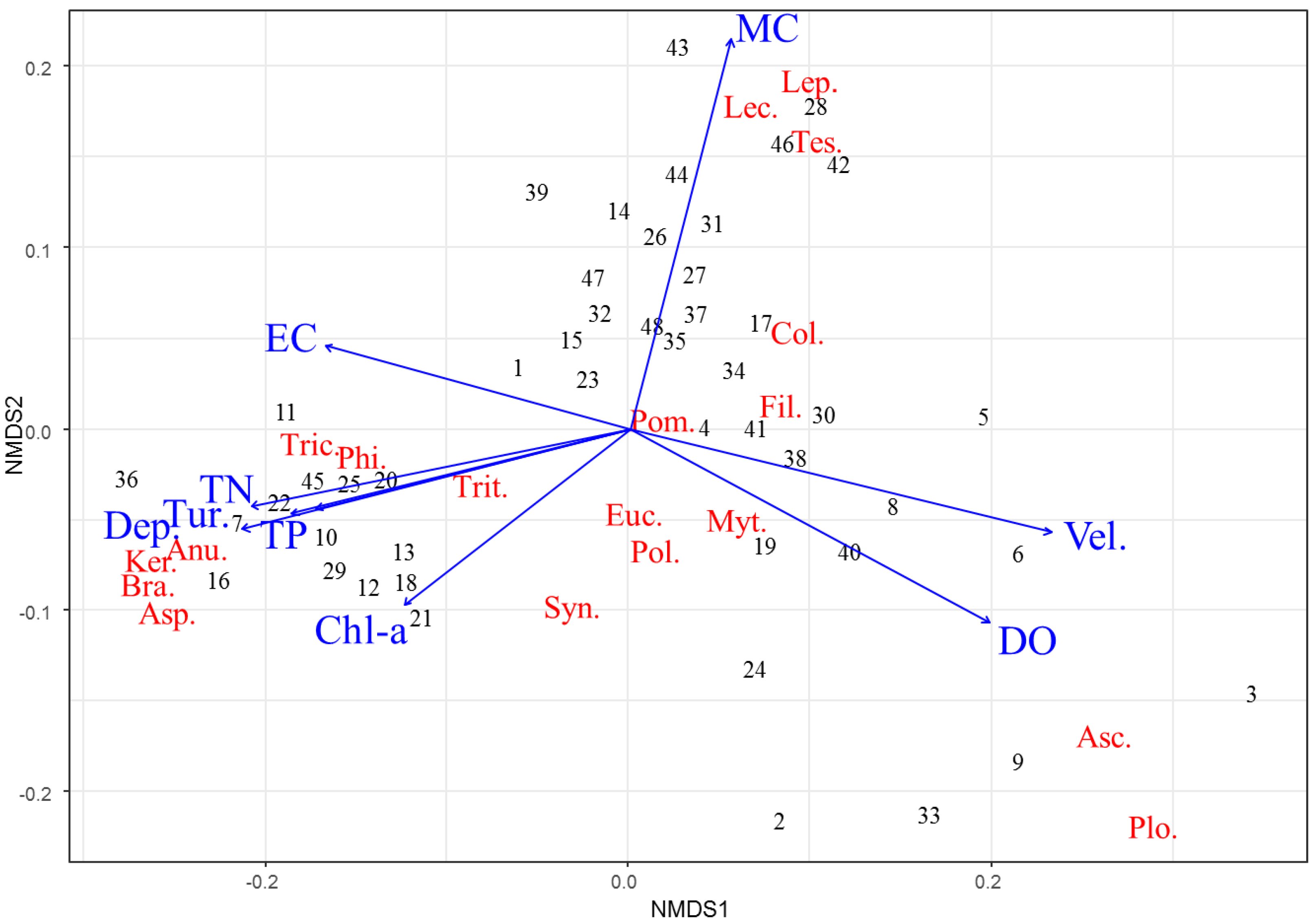 Animals 12 00461 g003 Animals 12 00461 g003