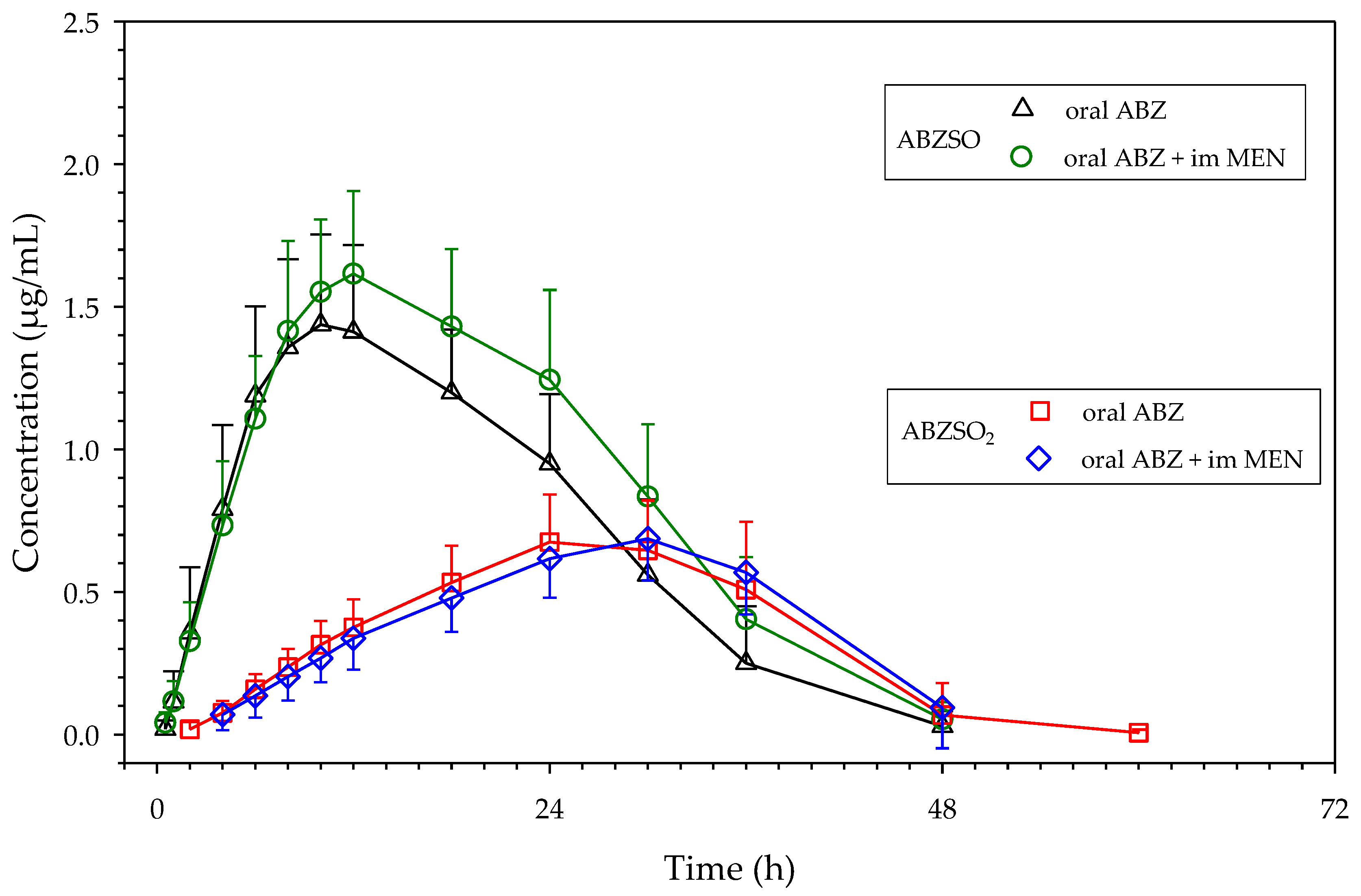 Animals 12 00463 g001 Animals 12 00463 g001