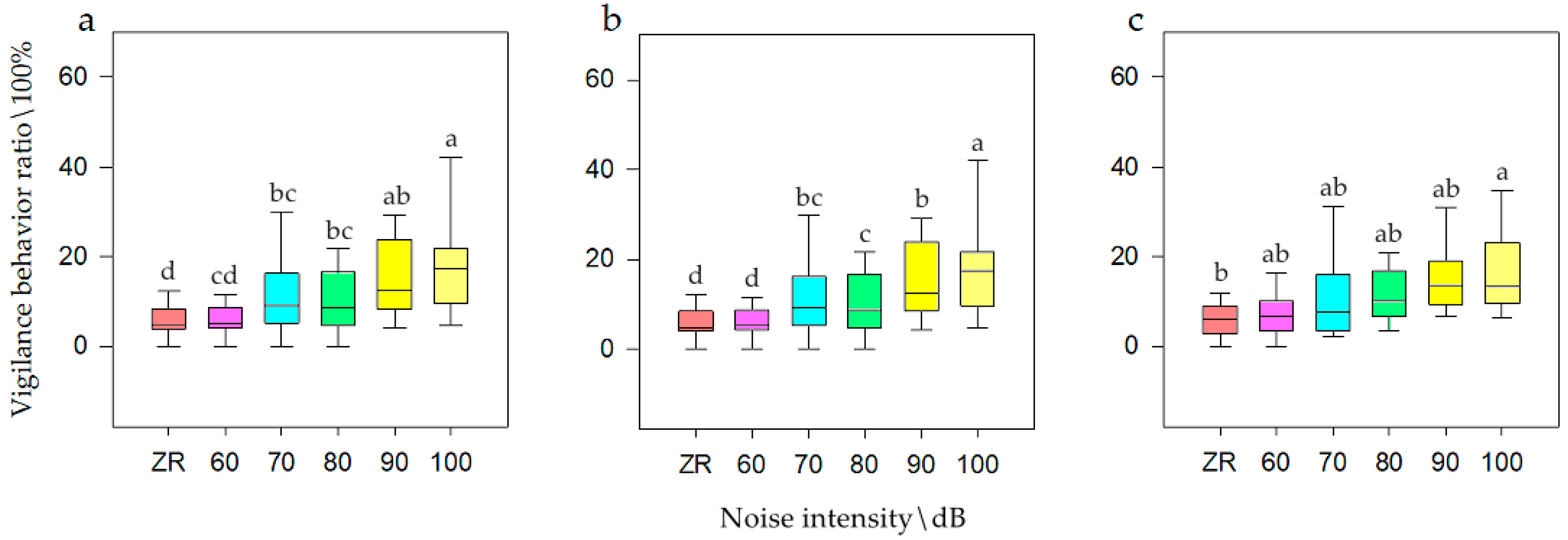 Animals 12 00465 g003
