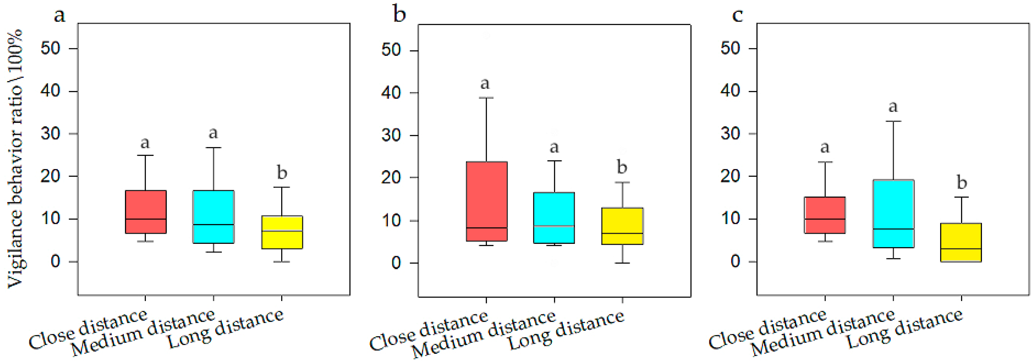 Animals 12 00465 g004