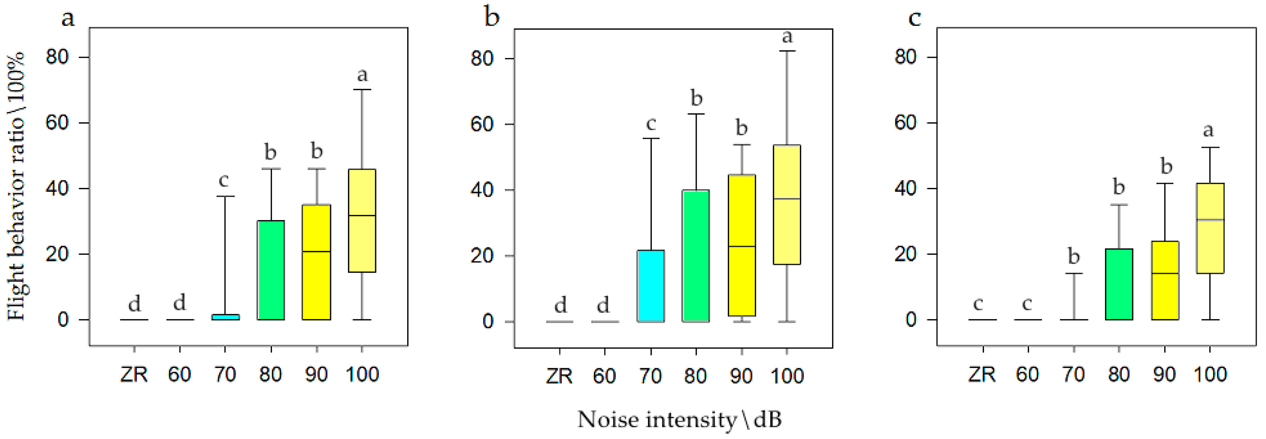 Animals 12 00465 g005