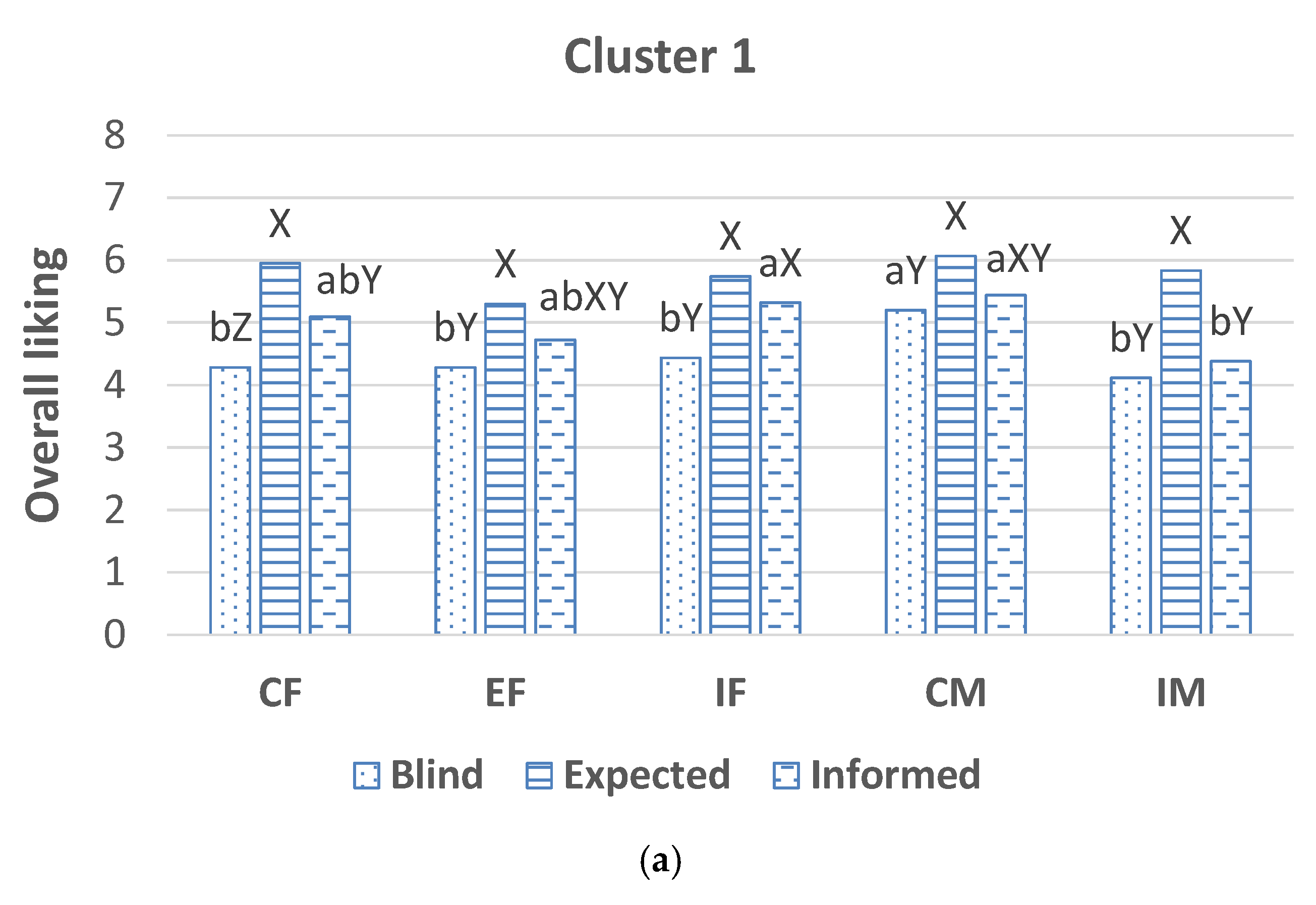 Animals 12 00468 g002a