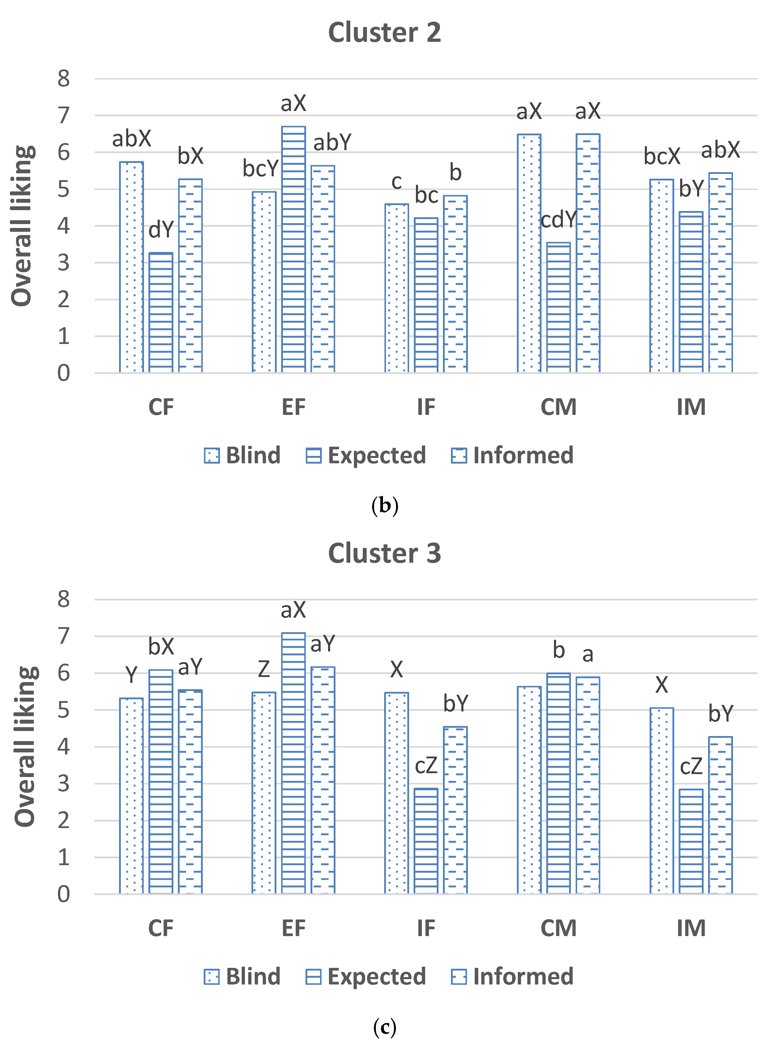 Animals 12 00468 g002b