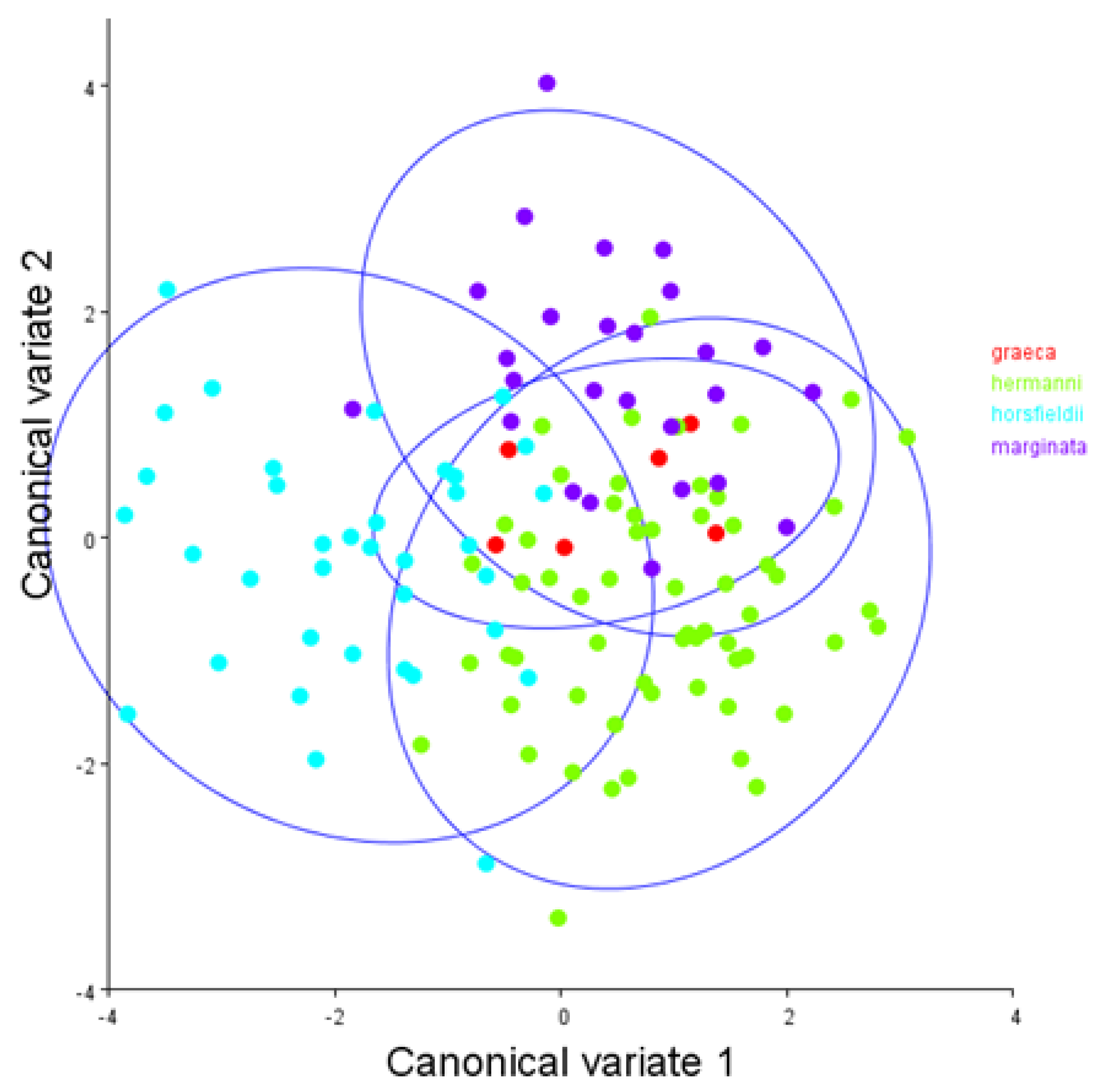 Animals 12 00471 g002 Animals 12 00471 g002