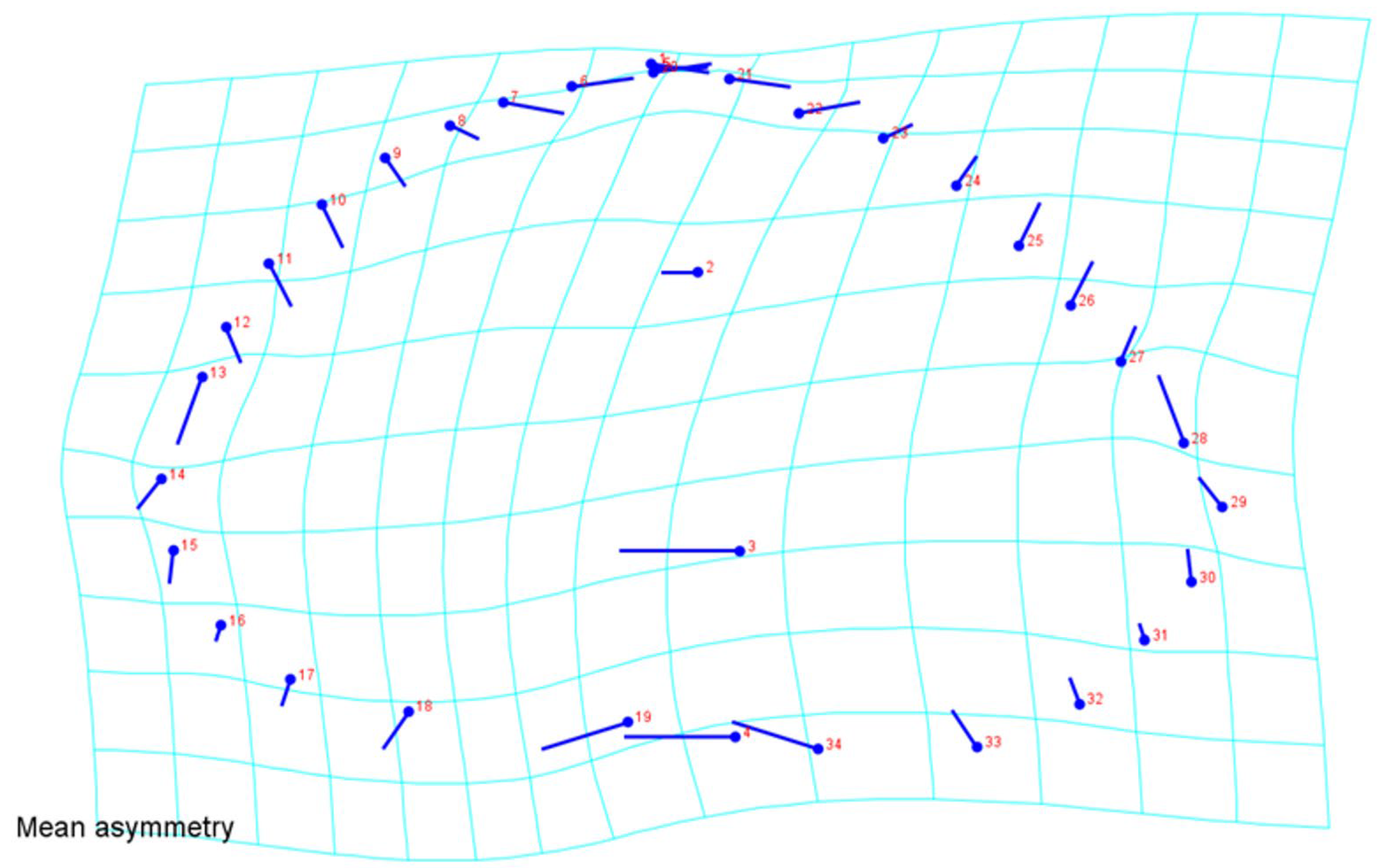 Animals 12 00471 g003 Animals 12 00471 g003