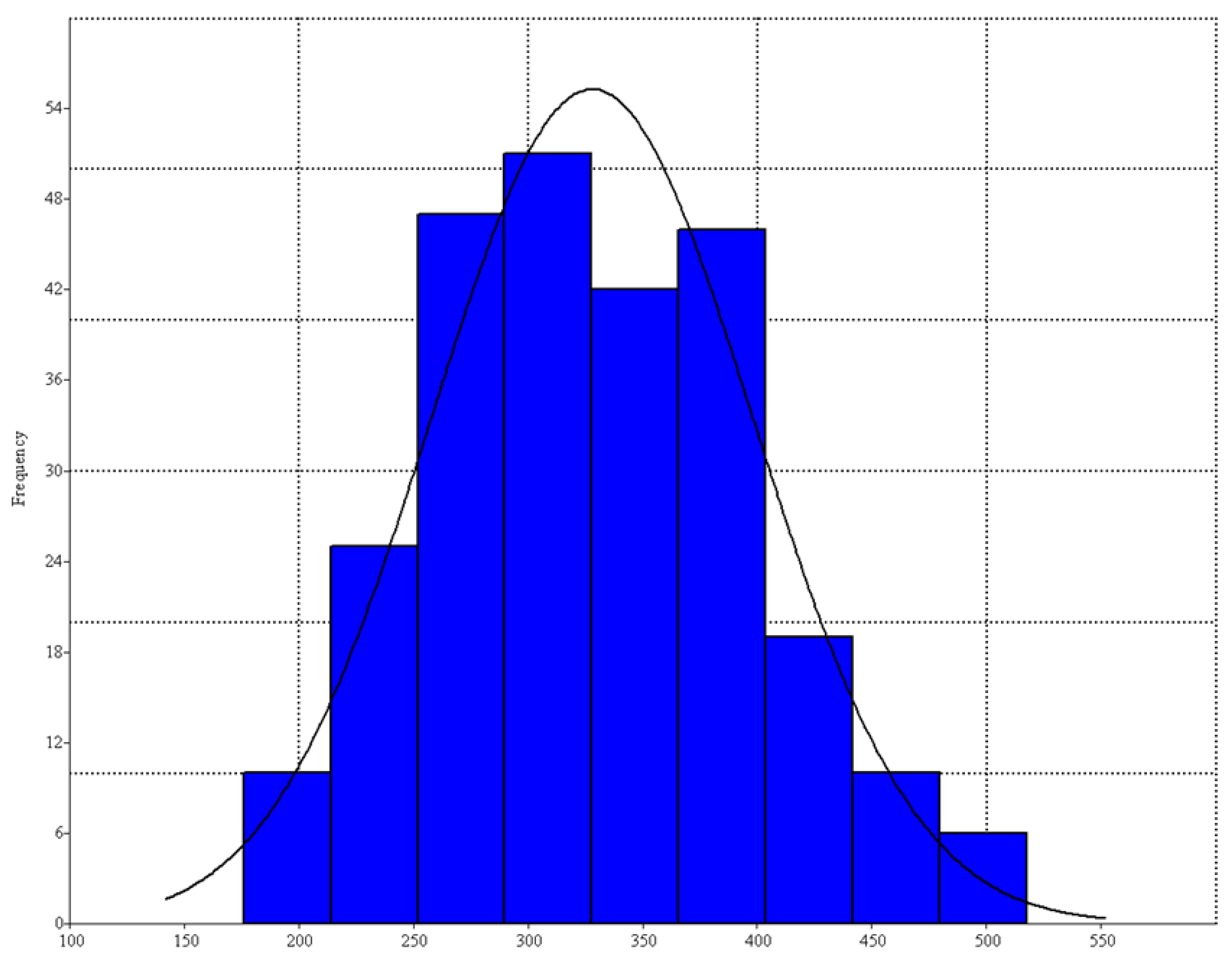 Animals 12 00471 g004 Animals 12 00471 g004