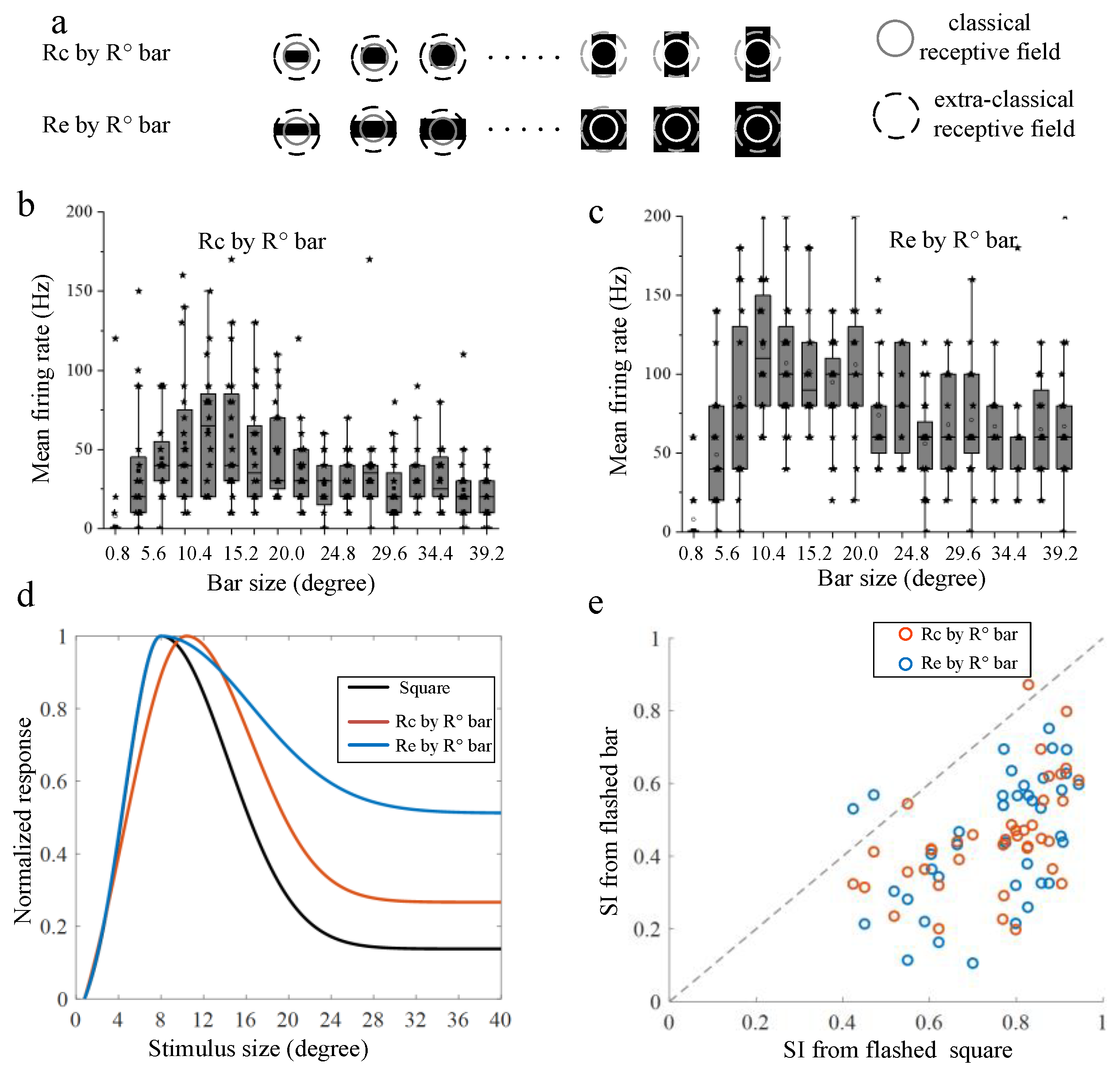 Animals 12 00475 g003 Animals 12 00475 g003
