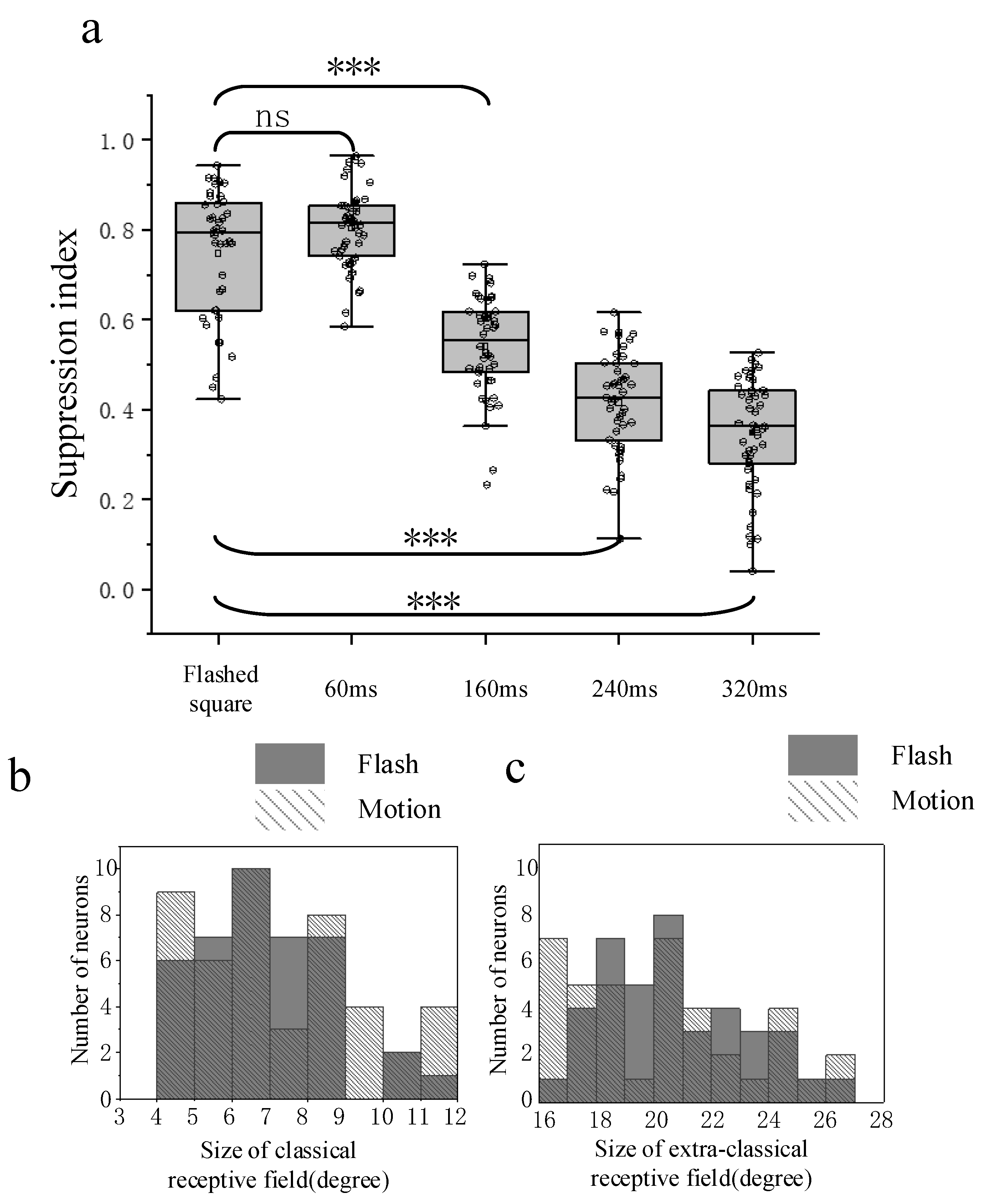 Animals 12 00475 g005 Animals 12 00475 g005