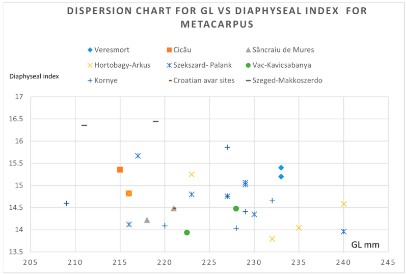 Animals 12 00478 g008 550