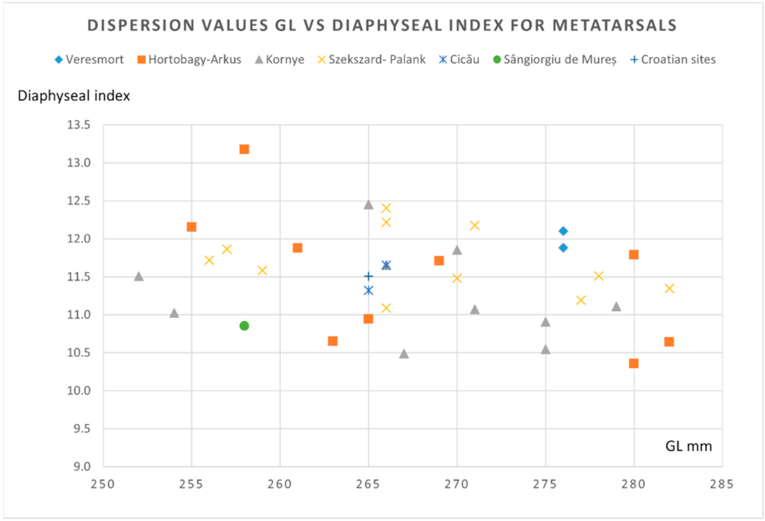 Animals 12 00478 g010 550