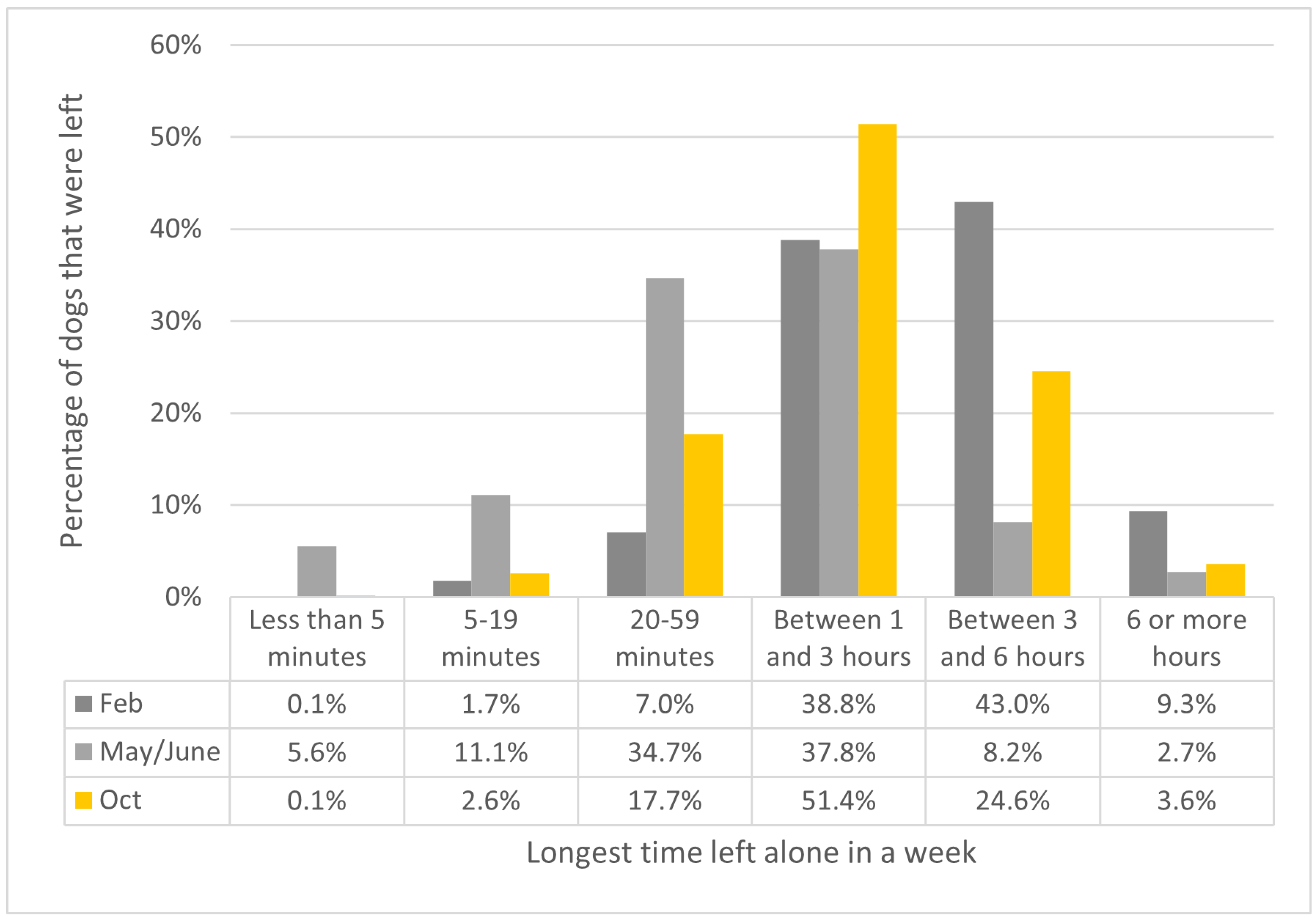 Animals 12 00482 g002 550