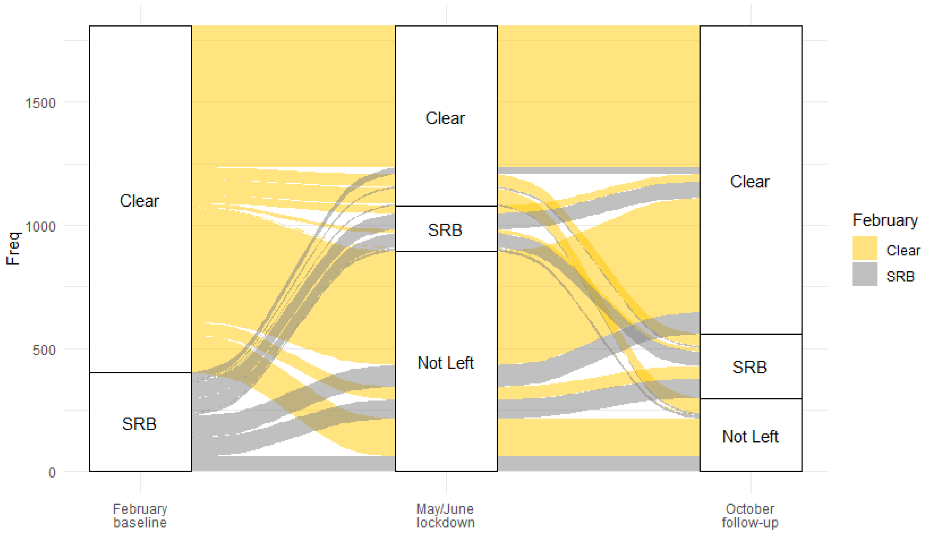 Animals 12 00482 g003 550