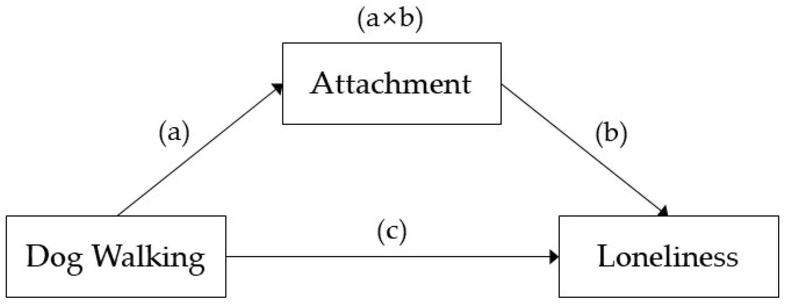 Animals 12 00483 g001