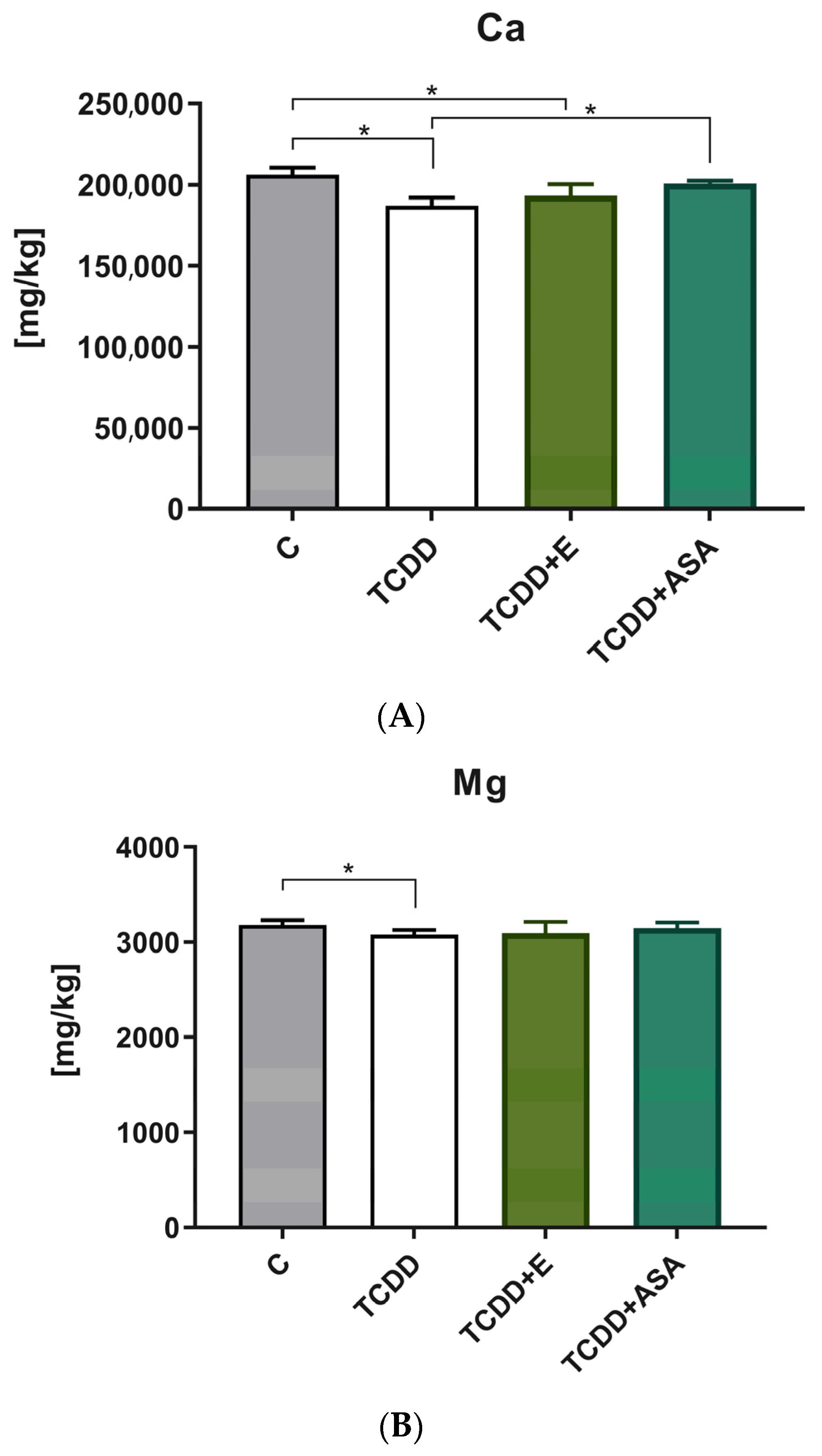 Animals 12 00484 g002a Animals 12 00484 g002a