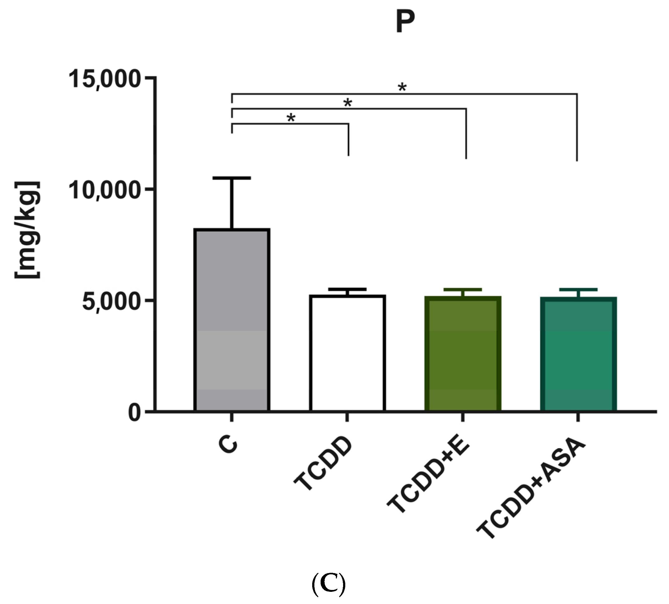 Animals 12 00484 g002b Animals 12 00484 g002b