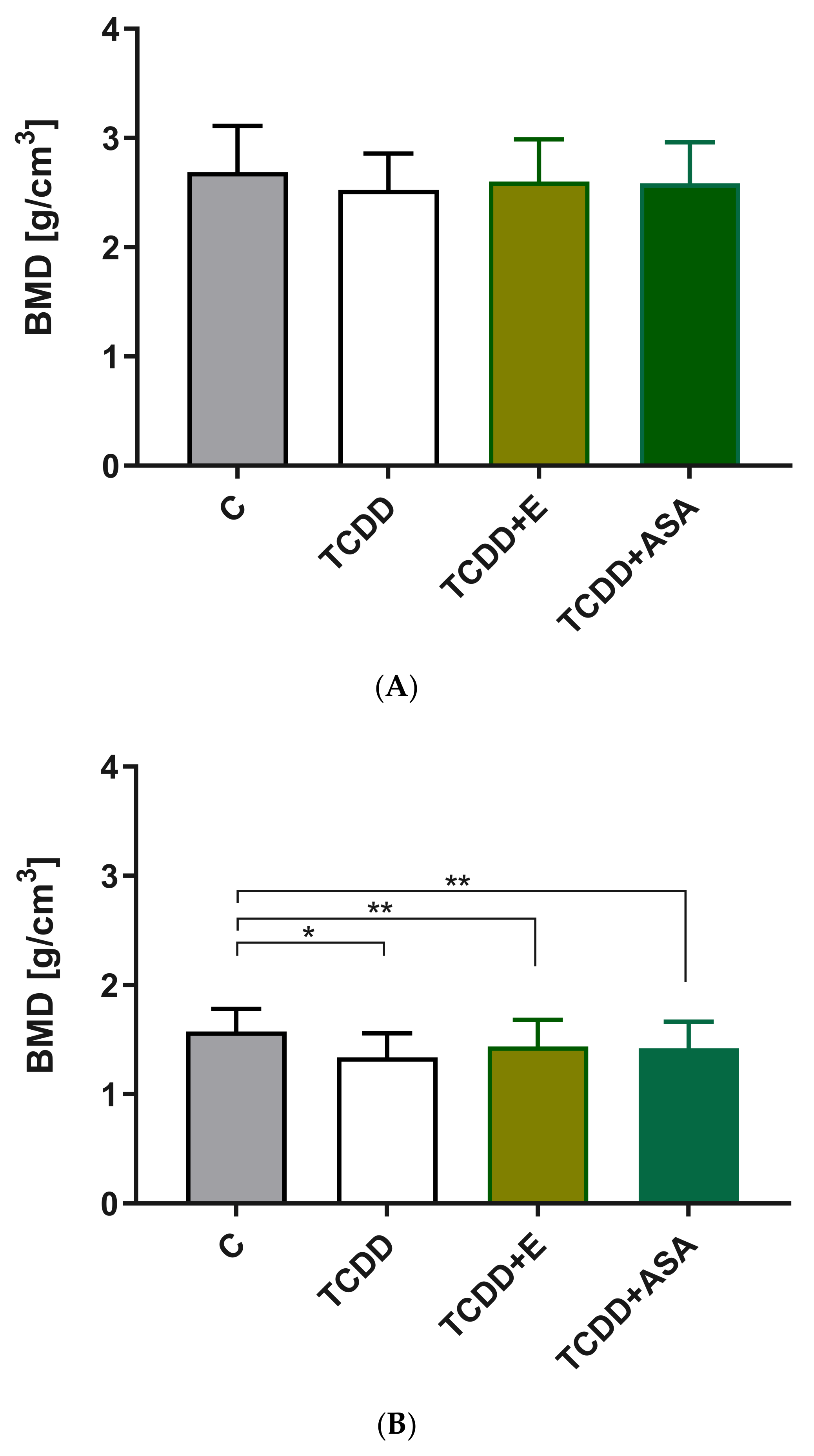 Animals 12 00484 g005 Animals 12 00484 g005