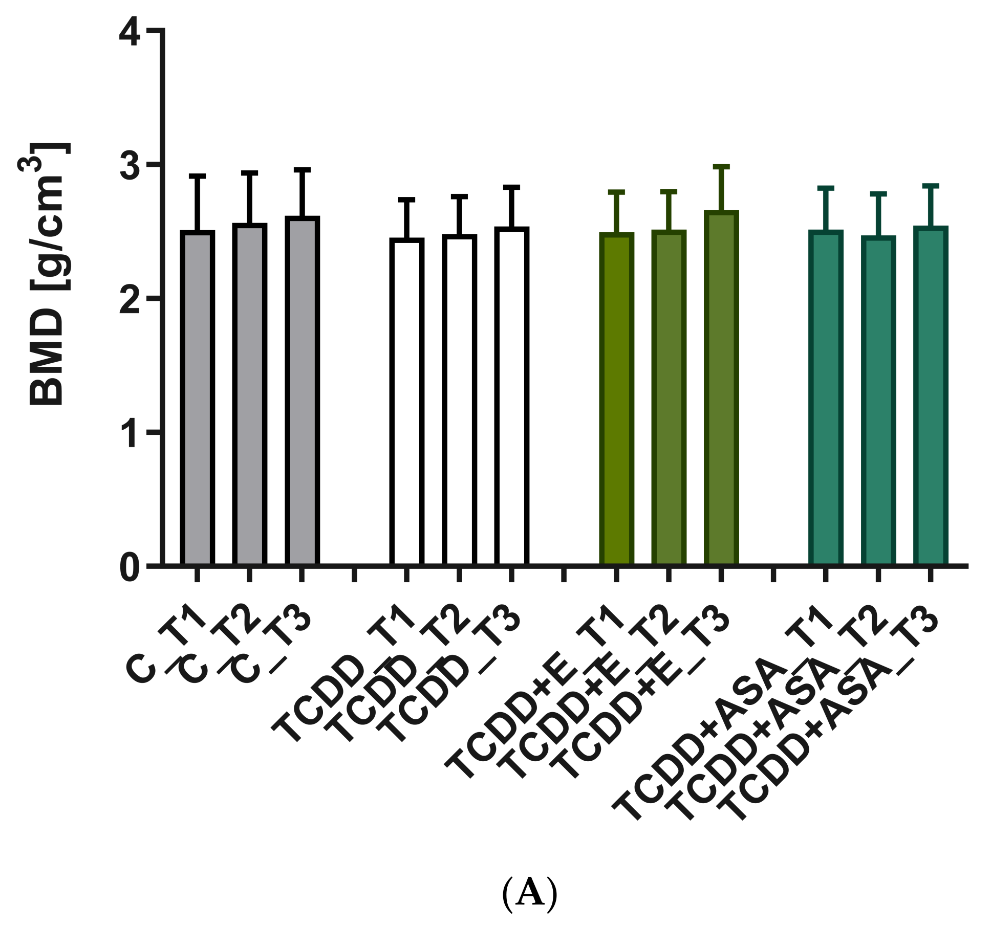 Animals 12 00484 g008a Animals 12 00484 g008a
