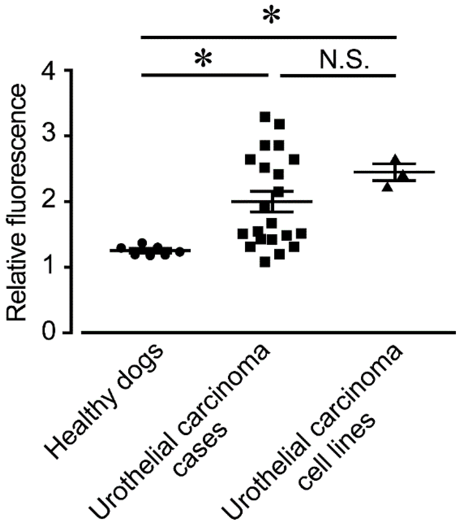 Animals 12 00485 g002 Animals 12 00485 g002
