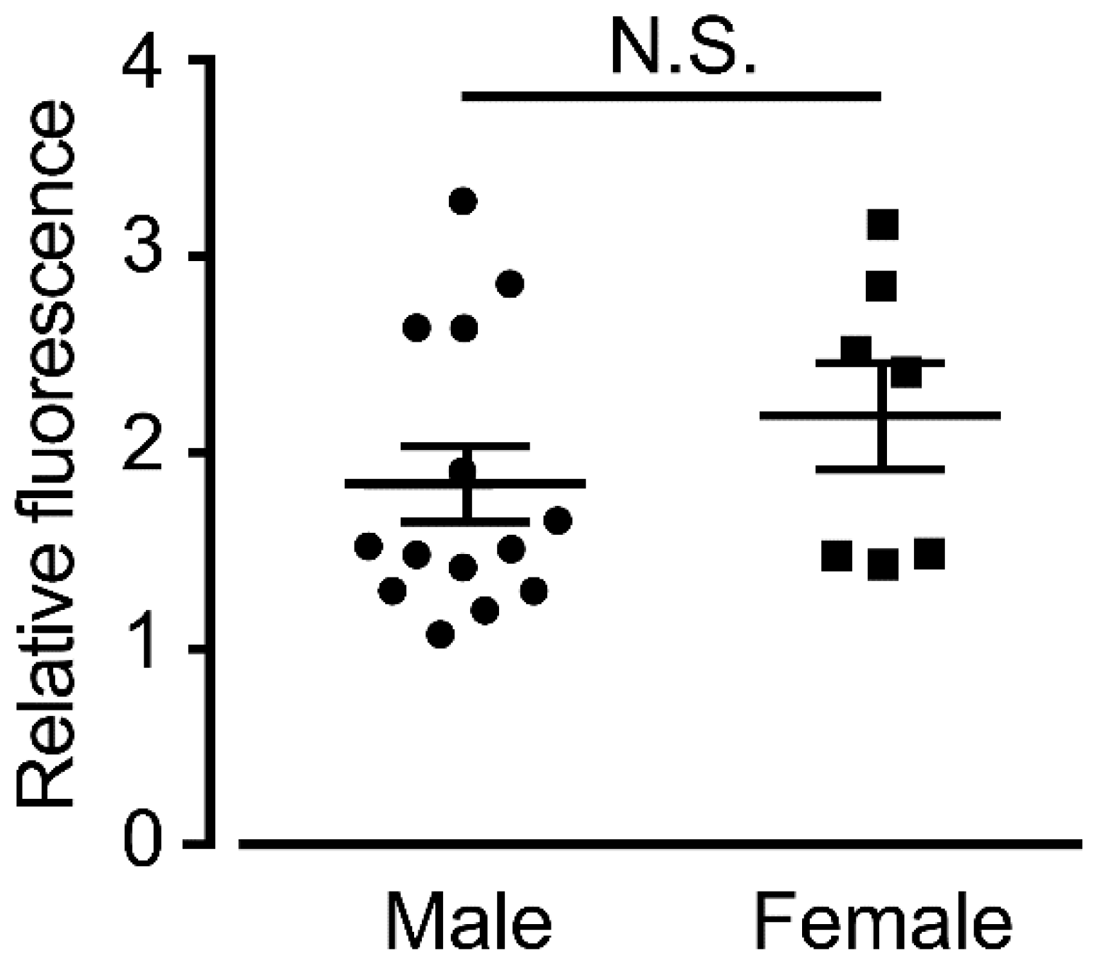 Animals 12 00485 g0a1 Animals 12 00485 g0a1