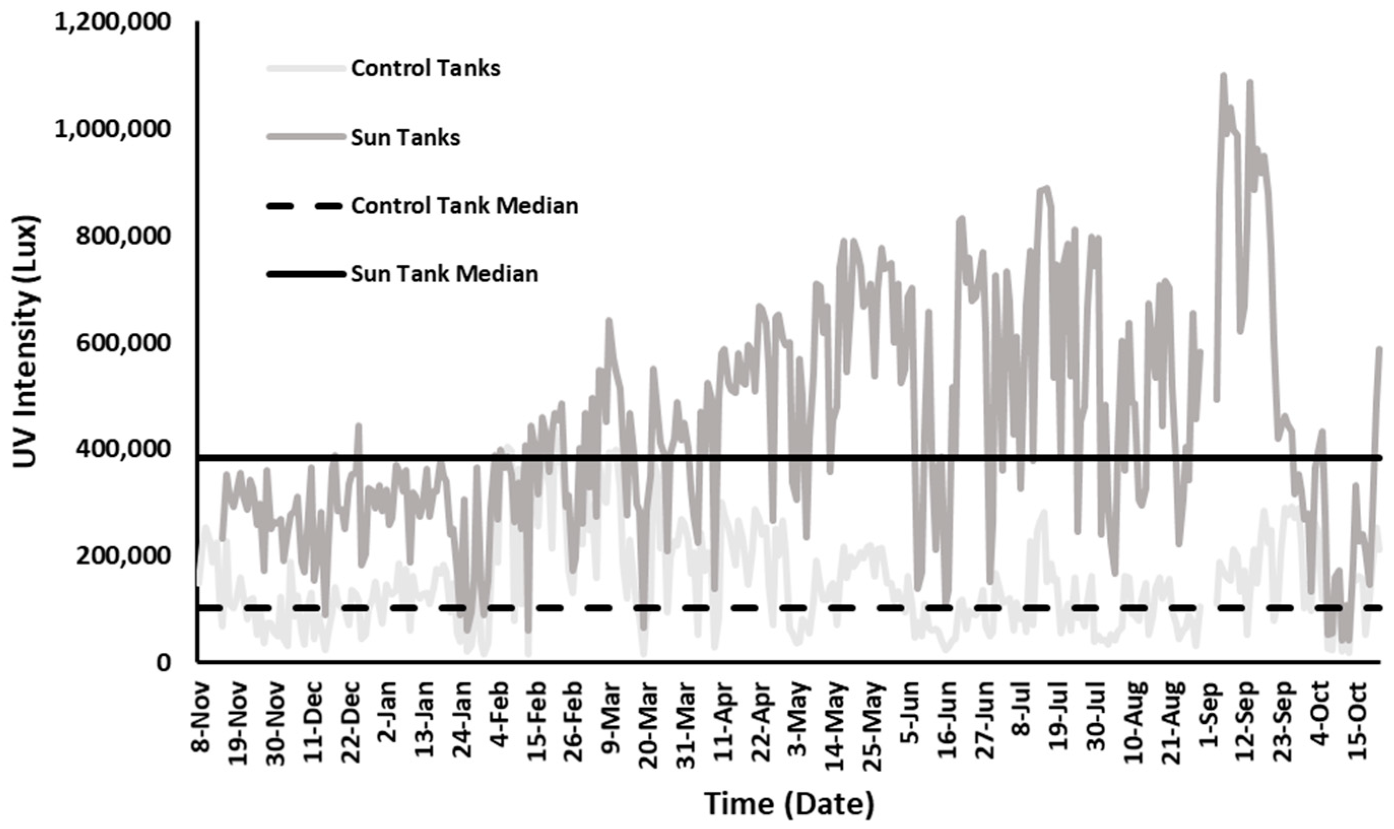 Animals 12 00488 g002 Animals 12 00488 g002