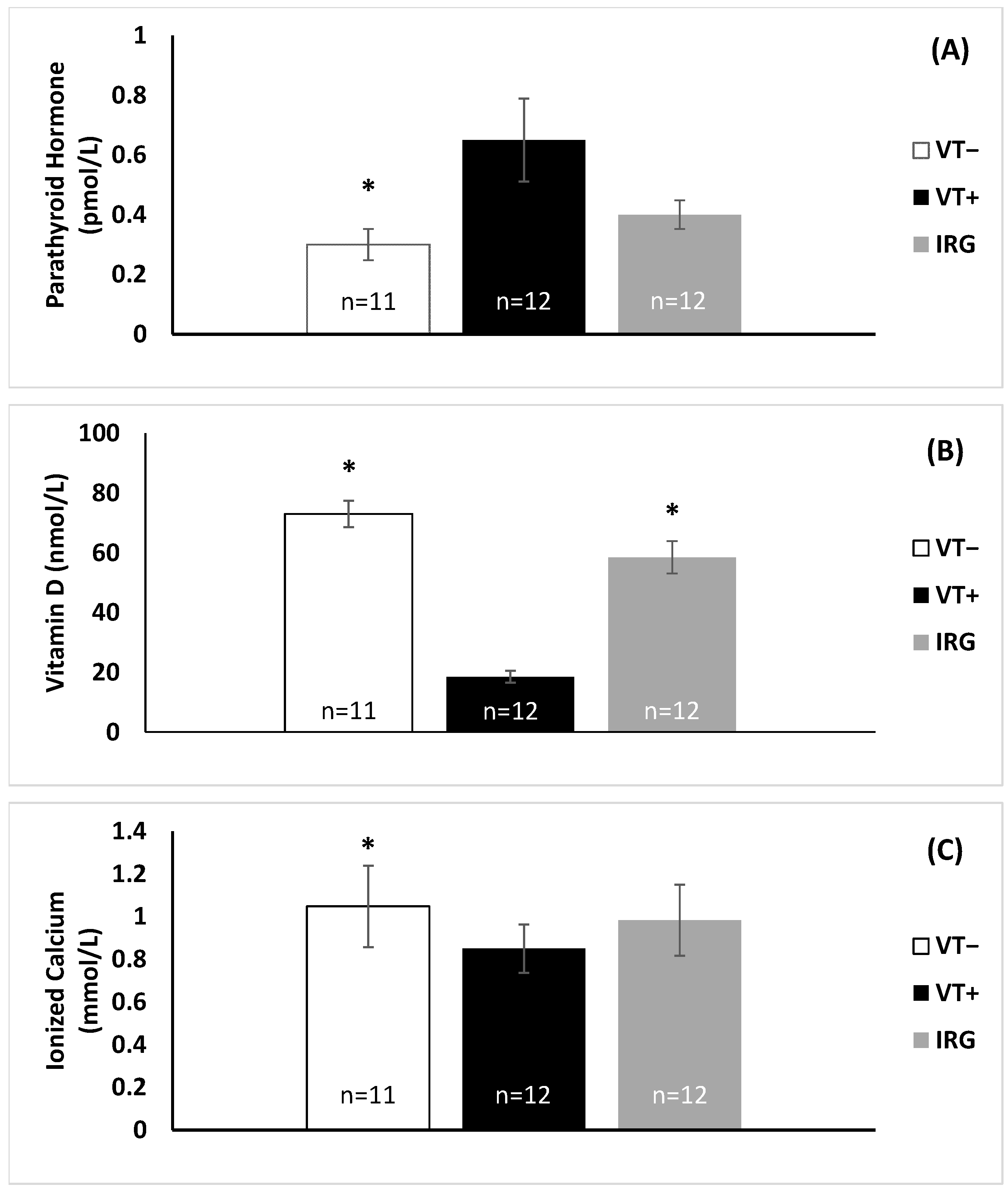 Animals 12 00488 g003 Animals 12 00488 g003