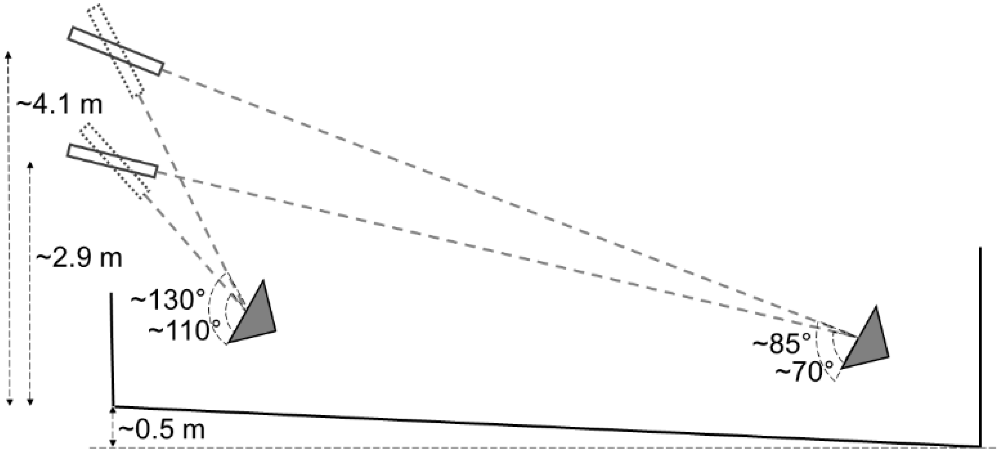Animals 12 00492 g002 Animals 12 00492 g002