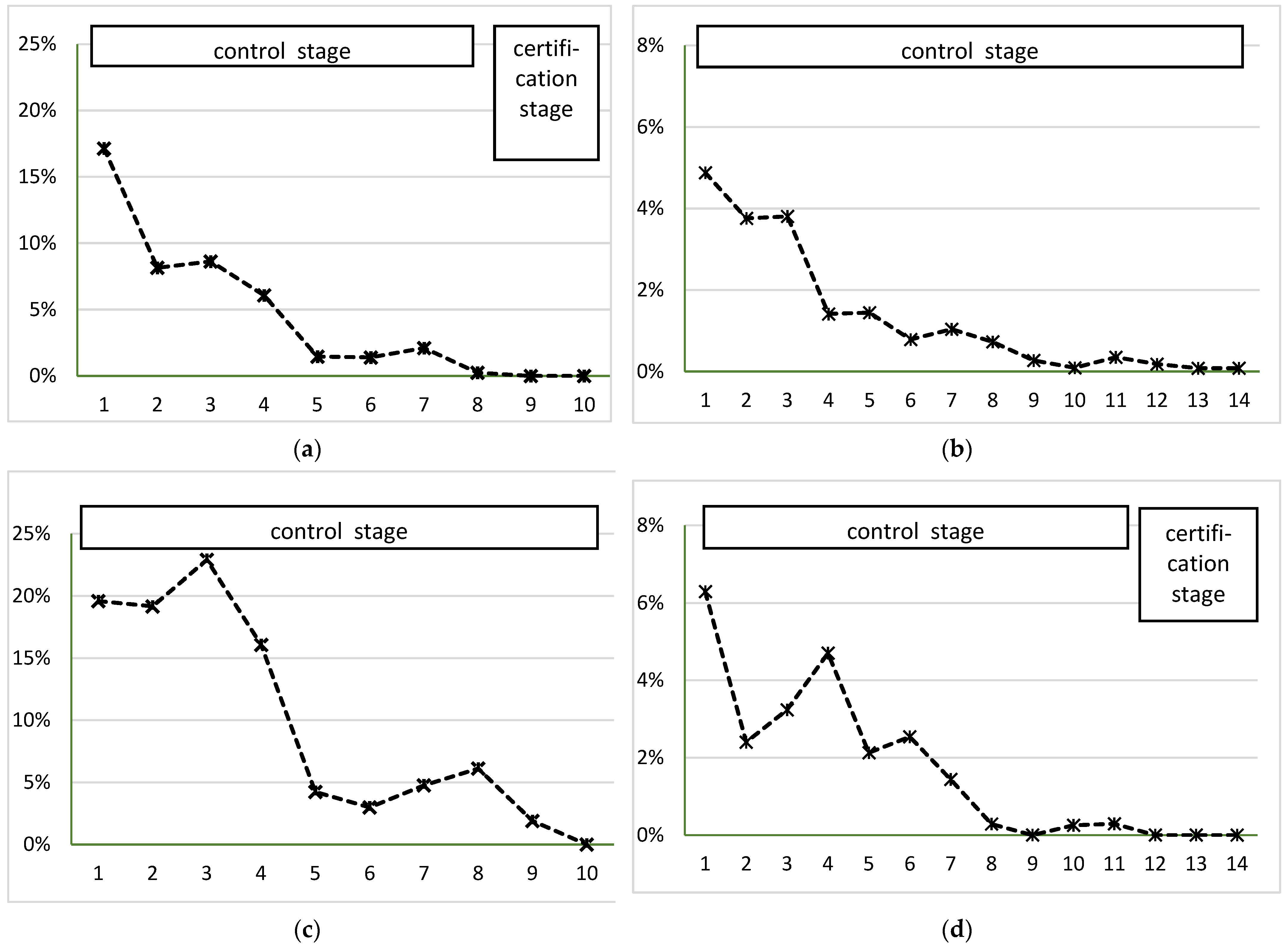 Animals 12 00493 g002 Animals 12 00493 g002