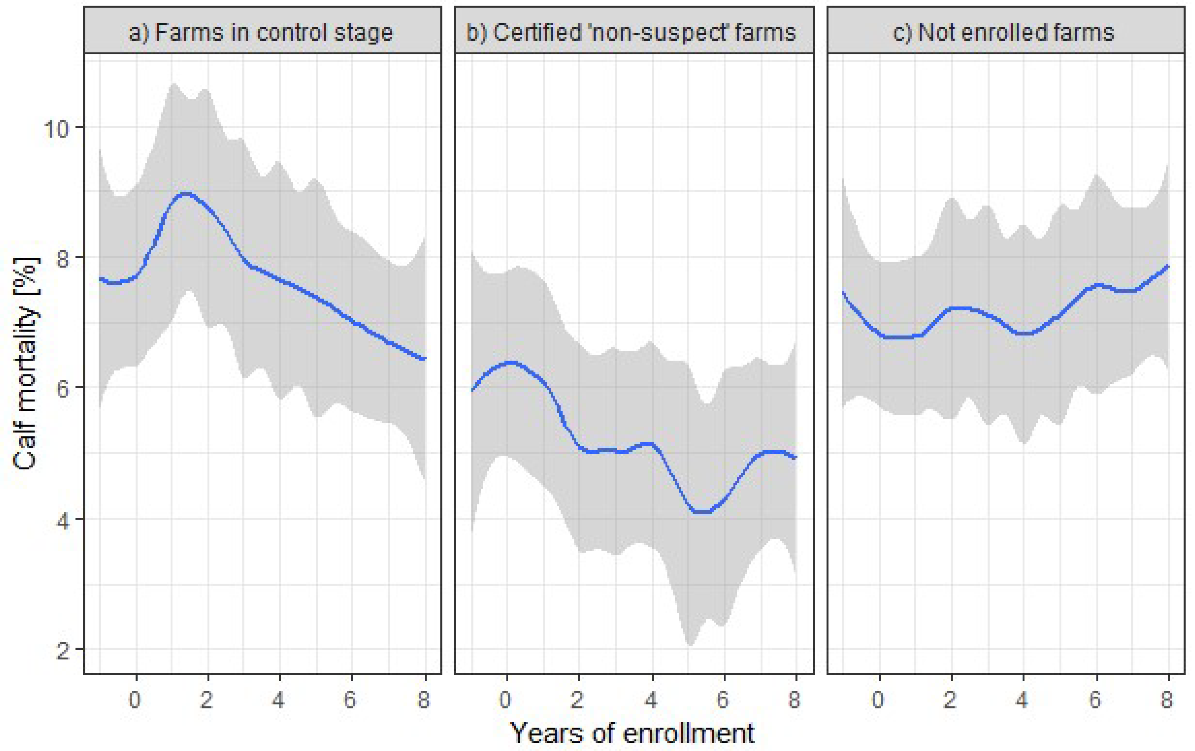 Animals 12 00493 g003 Animals 12 00493 g003