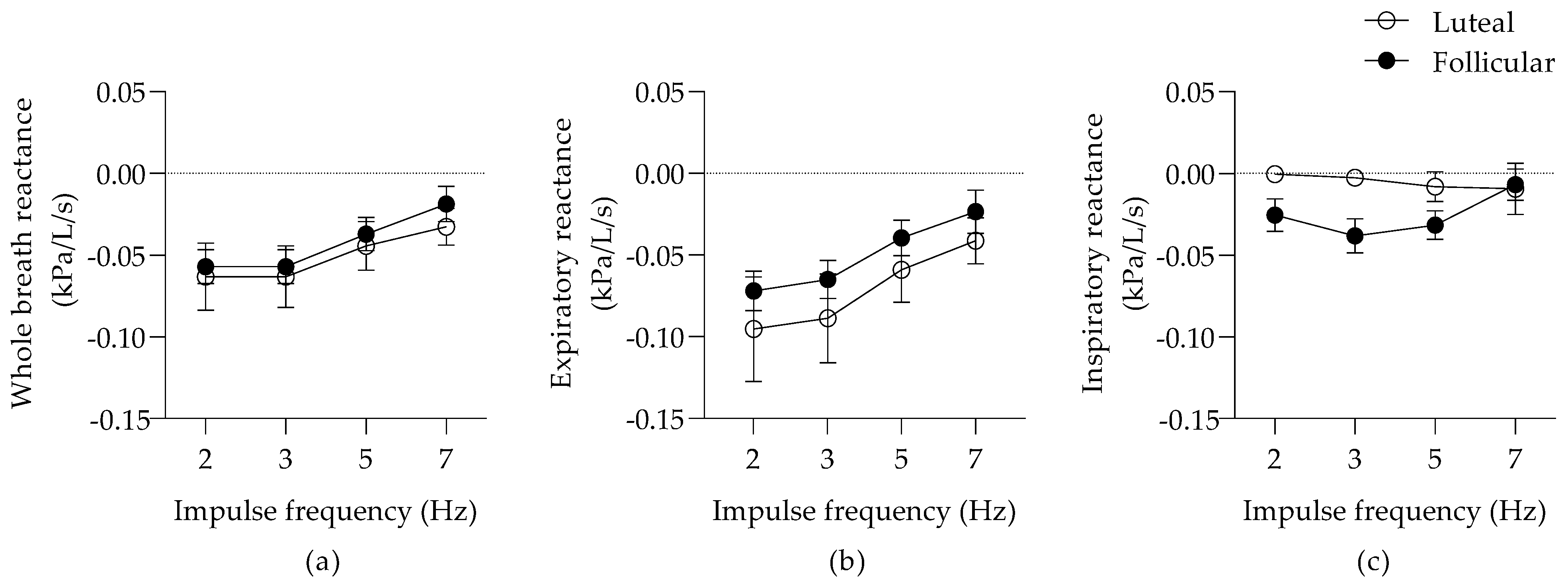 Animals 12 00494 g002 Animals 12 00494 g002