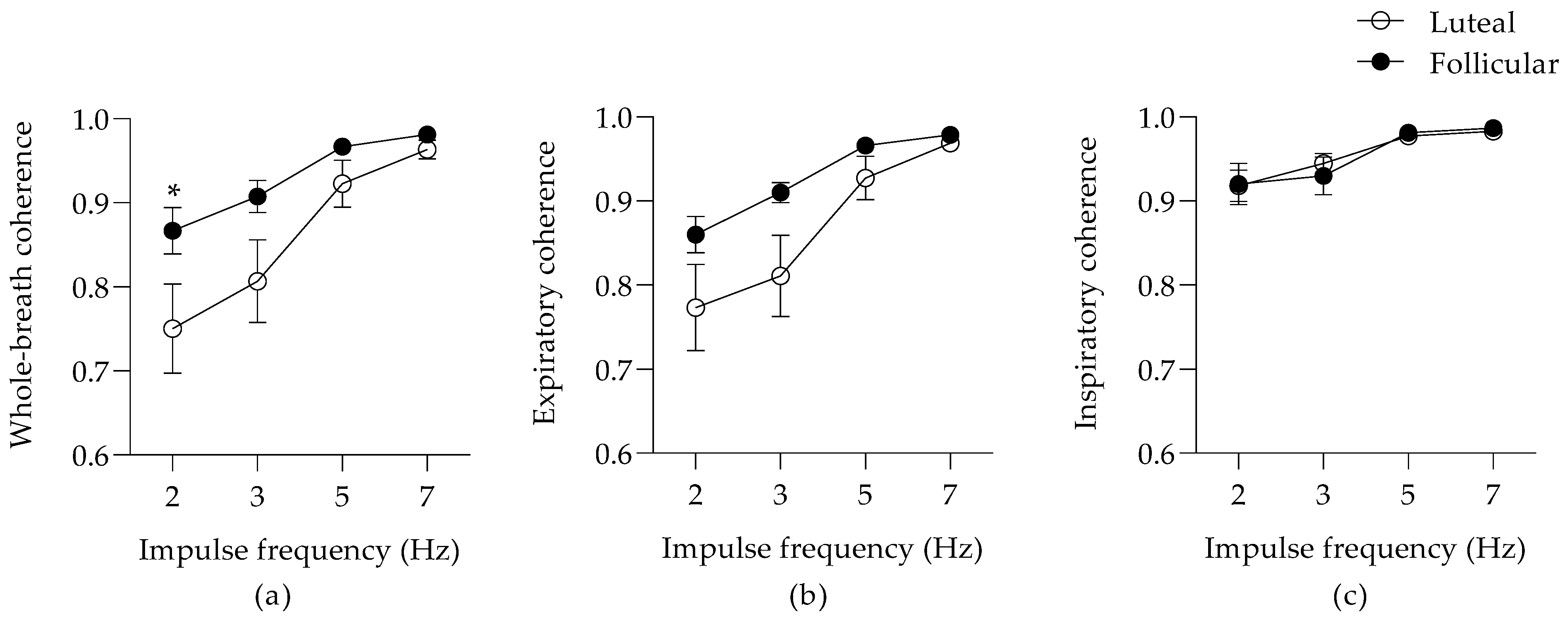 Animals 12 00494 g003 Animals 12 00494 g003