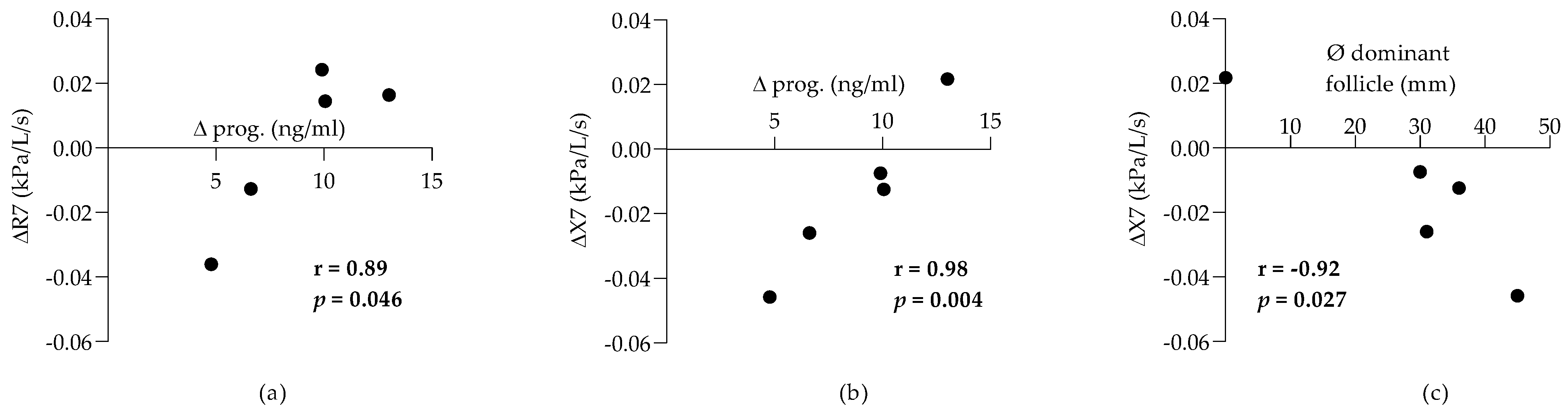Animals 12 00494 g004 Animals 12 00494 g004