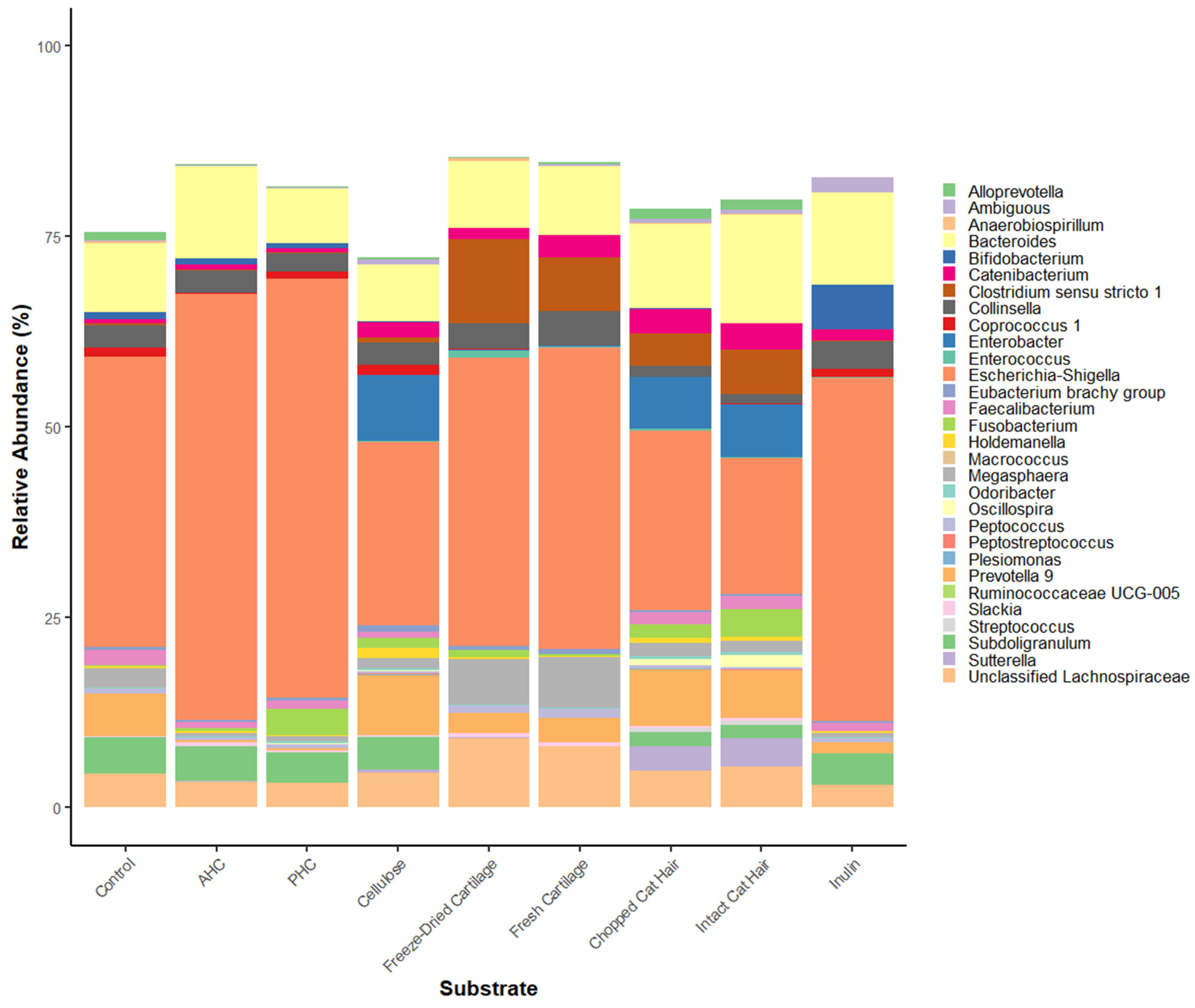 Animals 12 00498 g004 550