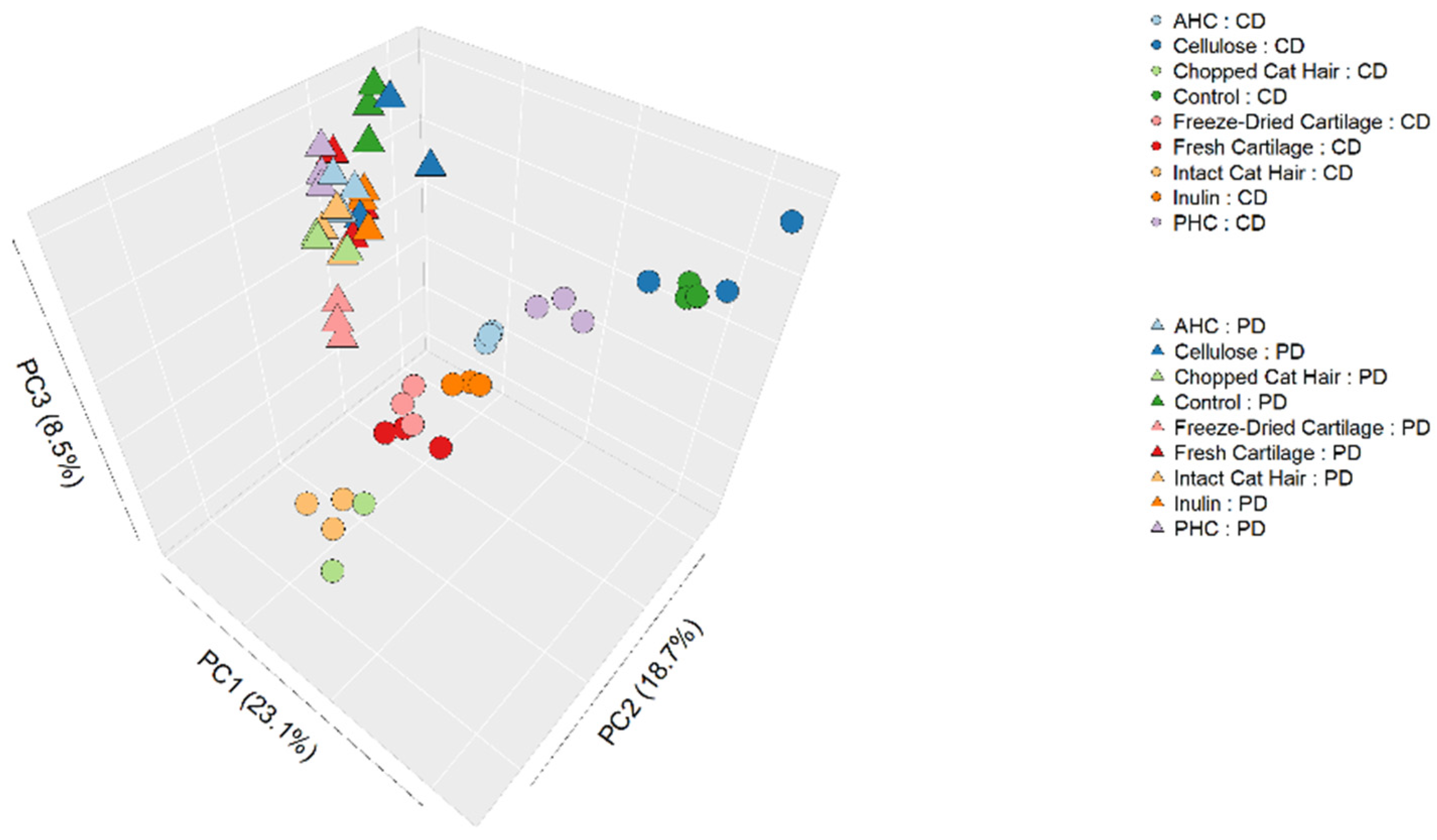 Animals 12 00498 g0a1 550