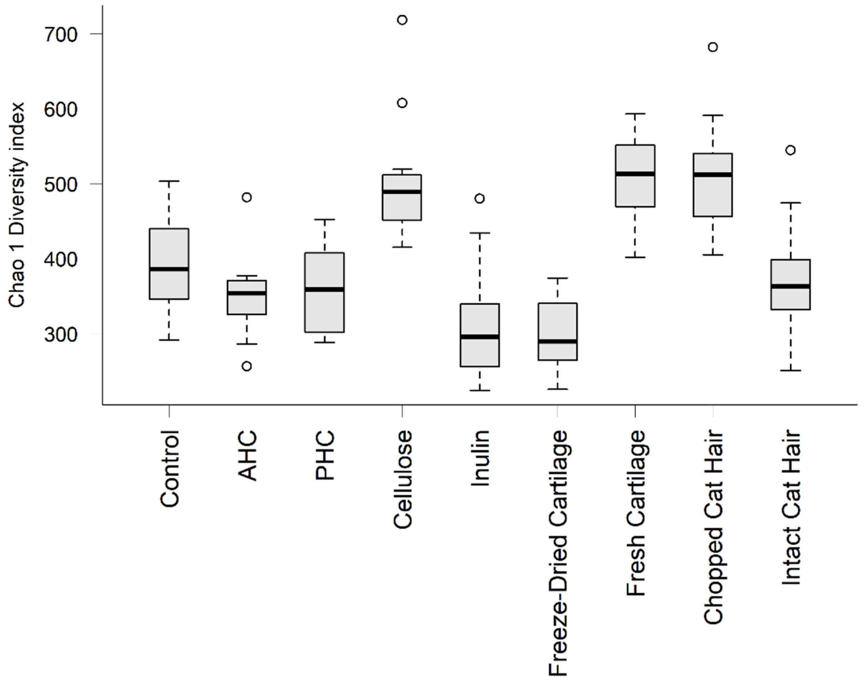 Animals 12 00498 g0a3 550