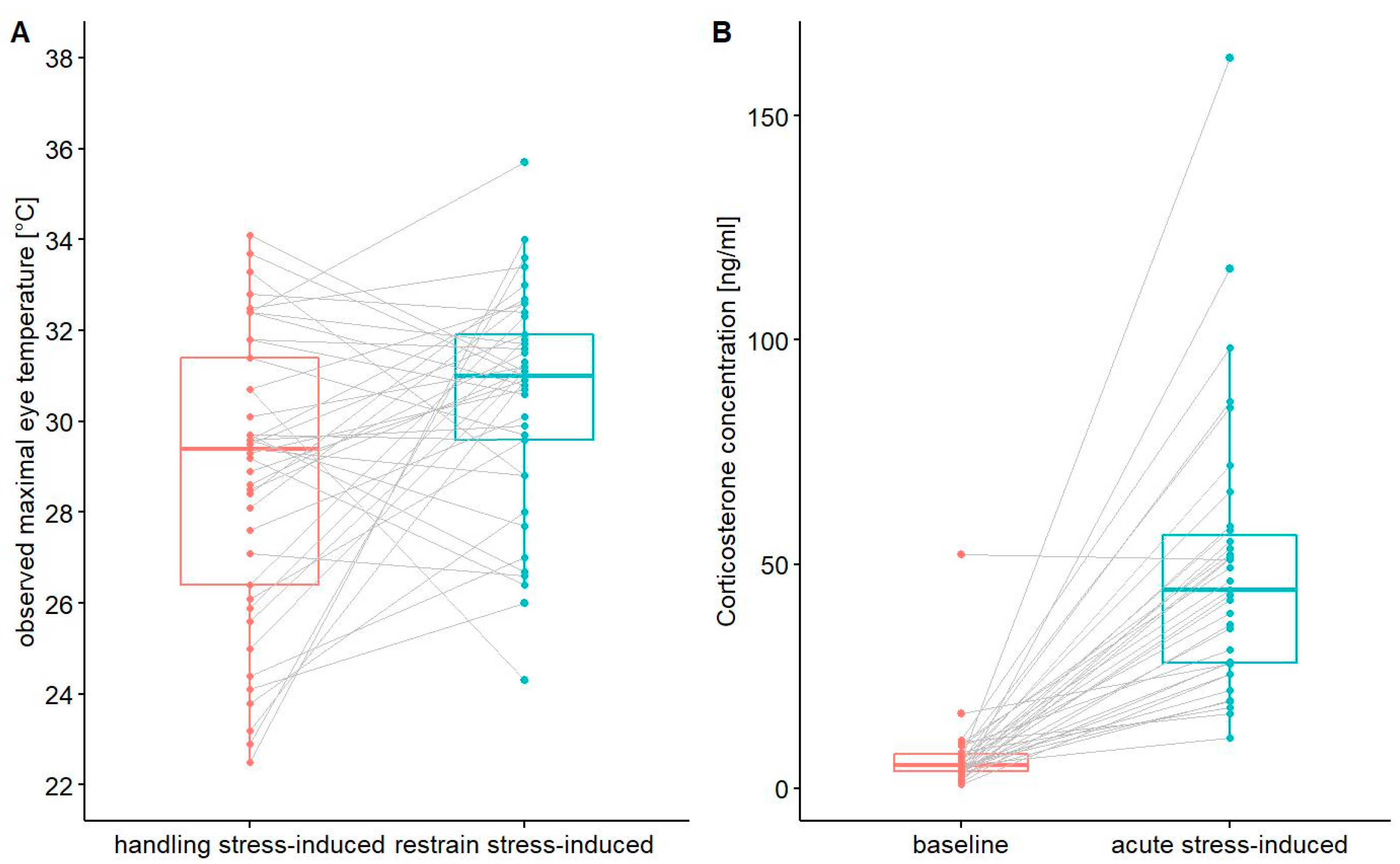 Animals 12 00499 g002