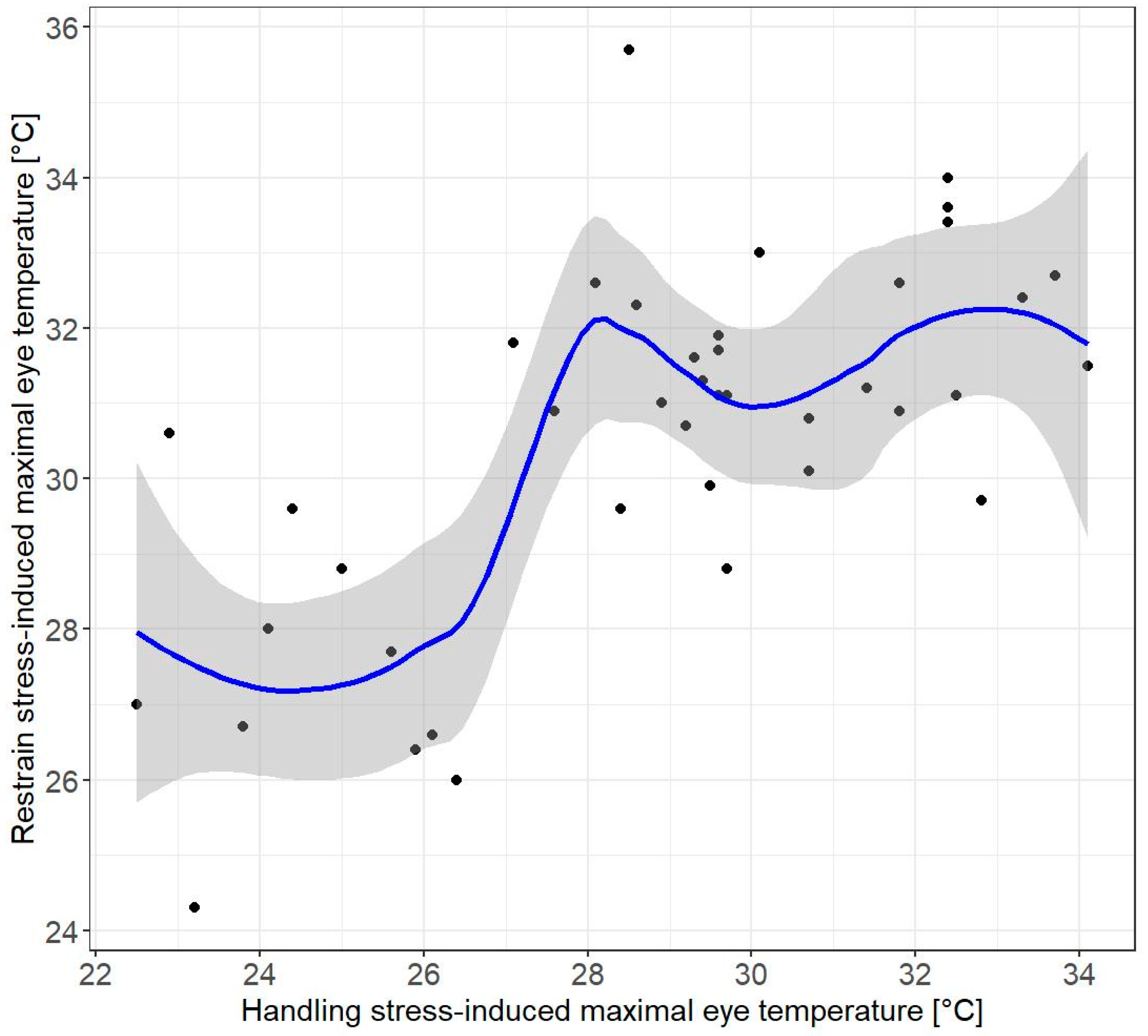Animals 12 00499 g003