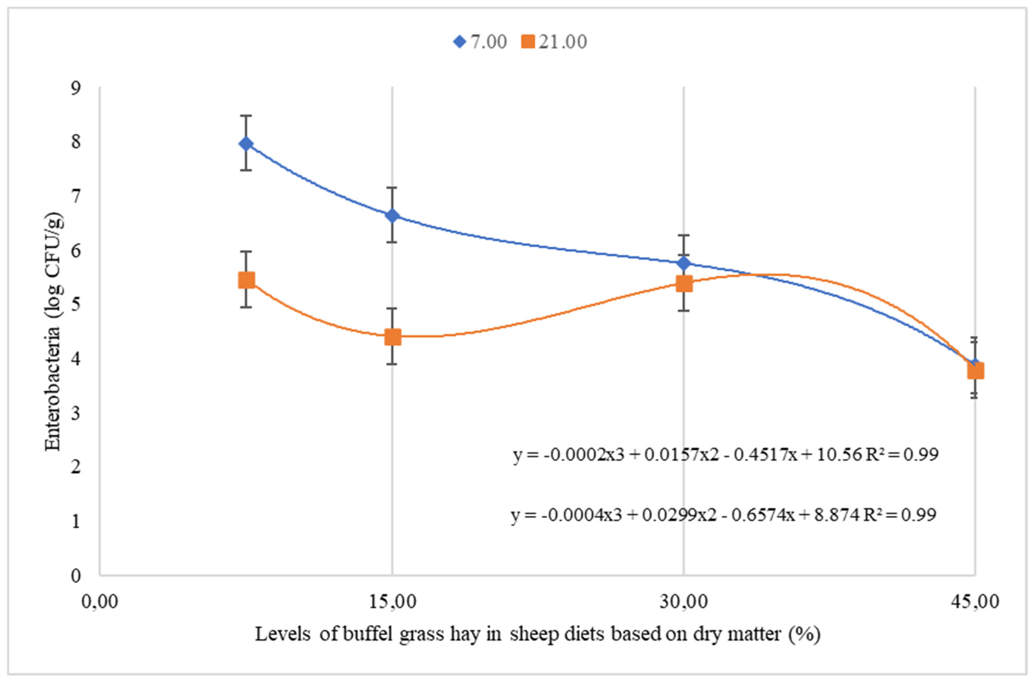 Animals 12 00500 g001