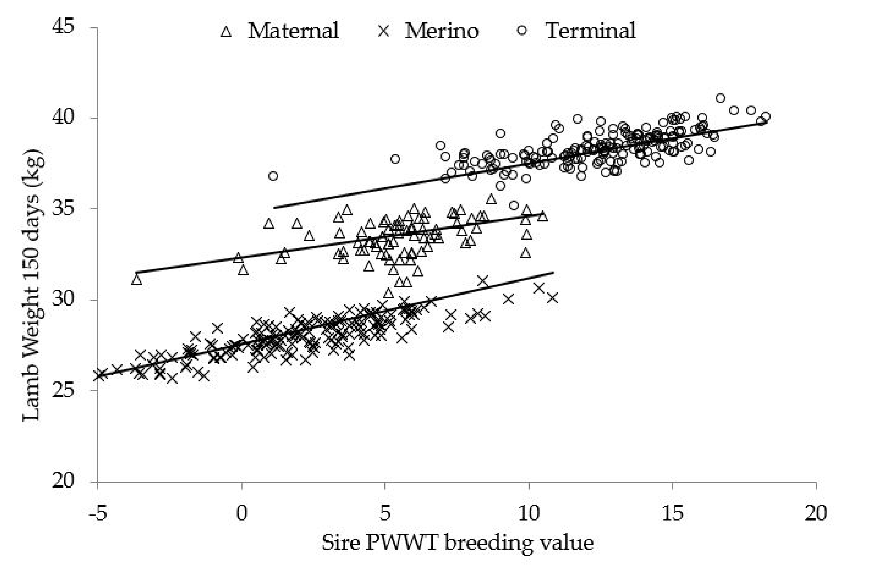 Animals 12 00501 g001