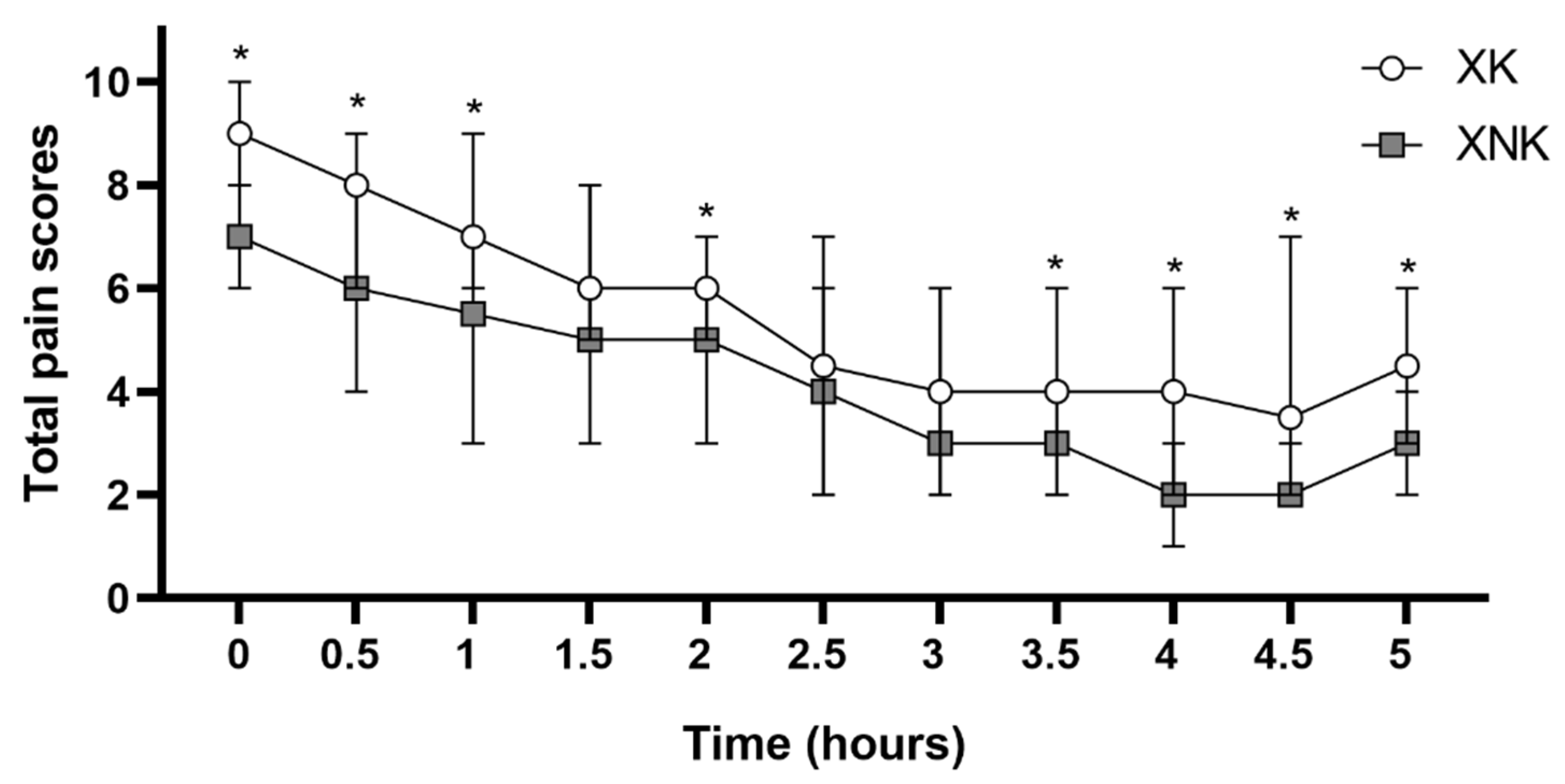 Animals 12 00509 g001 Animals 12 00509 g001