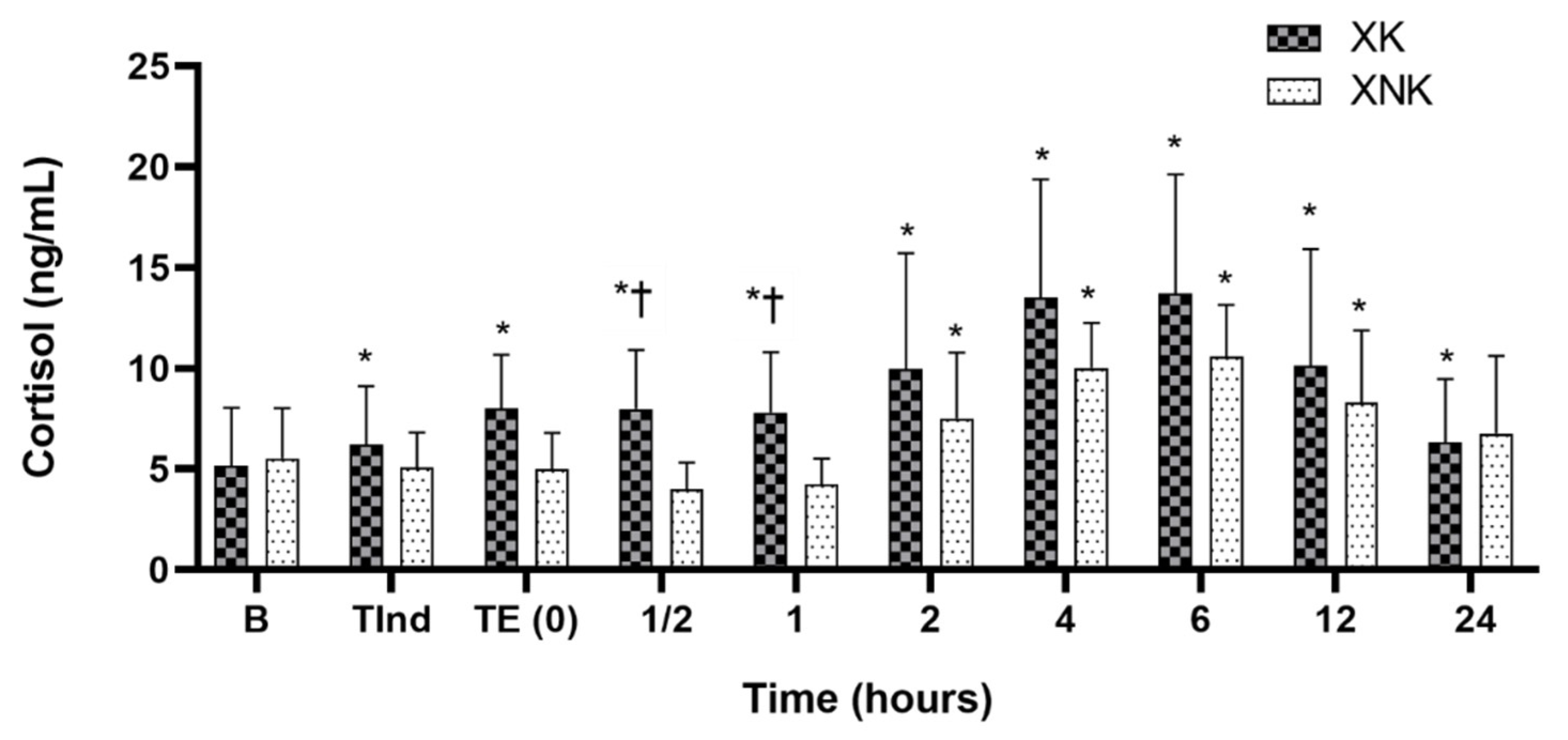 Animals 12 00509 g002 Animals 12 00509 g002