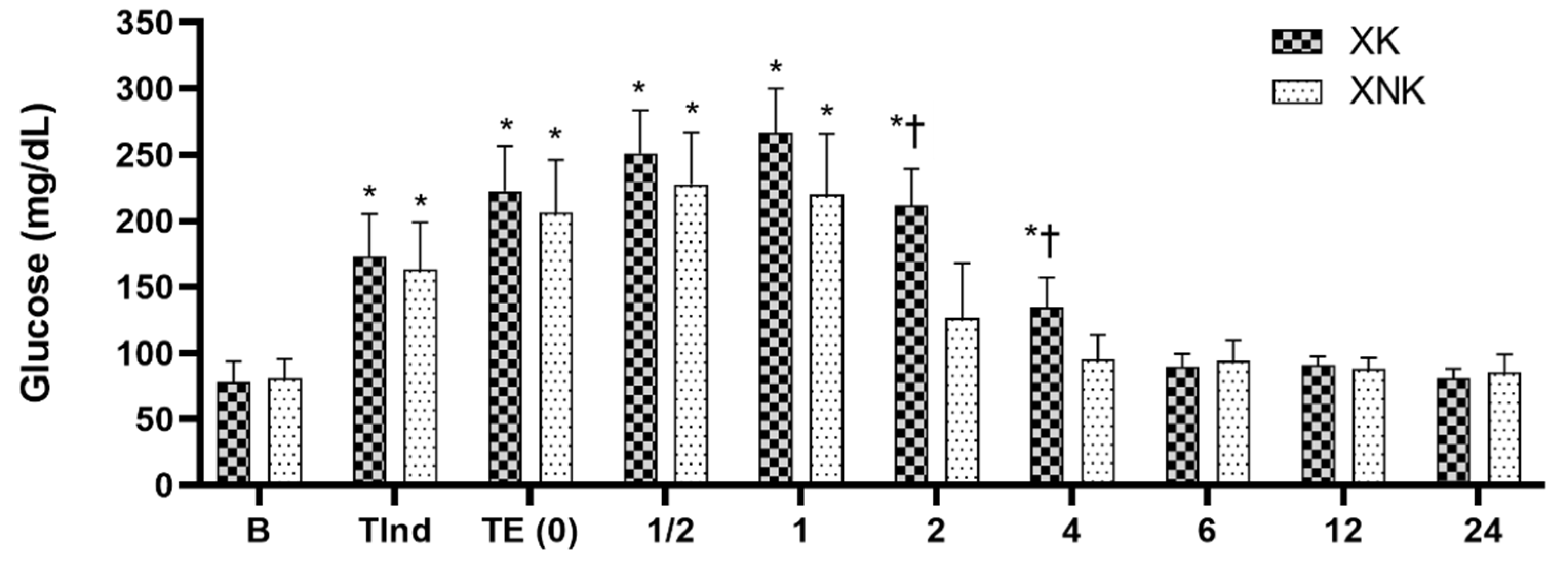 Animals 12 00509 g003 Animals 12 00509 g003