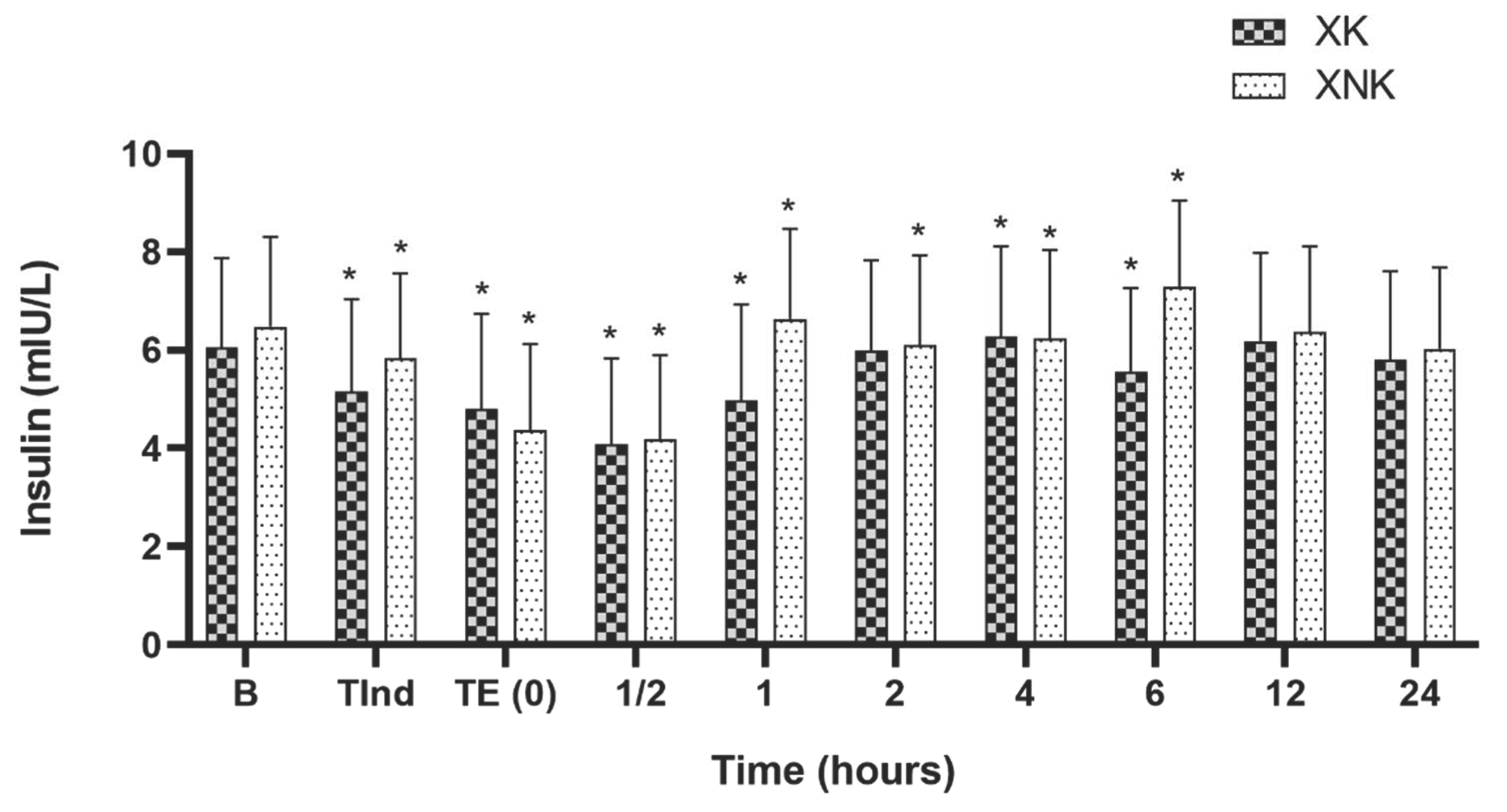 Animals 12 00509 g004 Animals 12 00509 g004