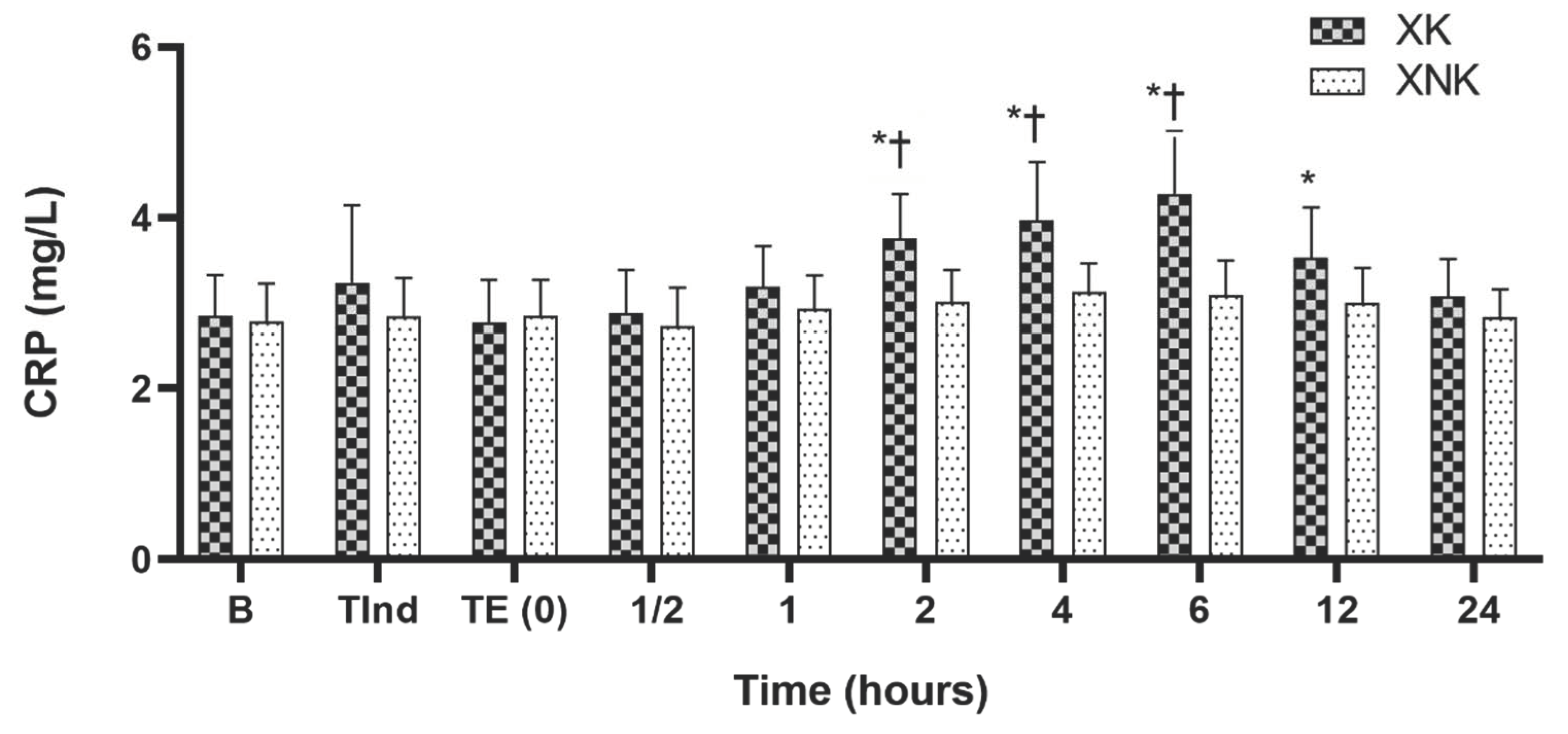 Animals 12 00509 g005 Animals 12 00509 g005
